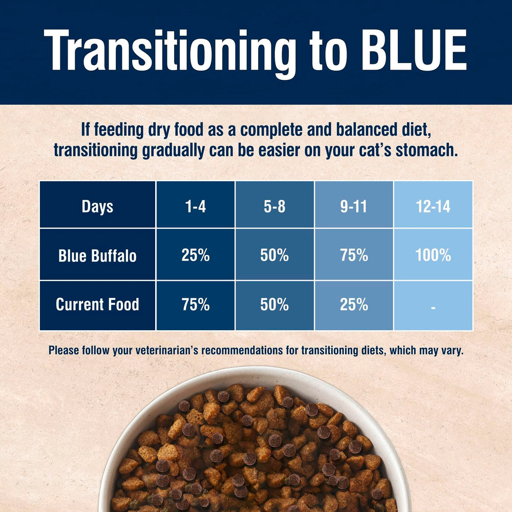 Blue Buffalo True Solutions made in the USA graphic on packaging