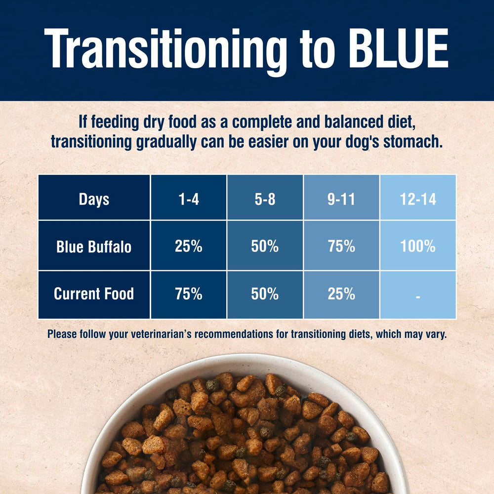Blue Buffalo True Solutions packaging varies but ingredients stay accurate.