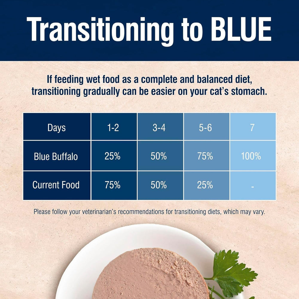 Blue Buffalo True Solutions Urinary Care no wheat or poultry by-product meals