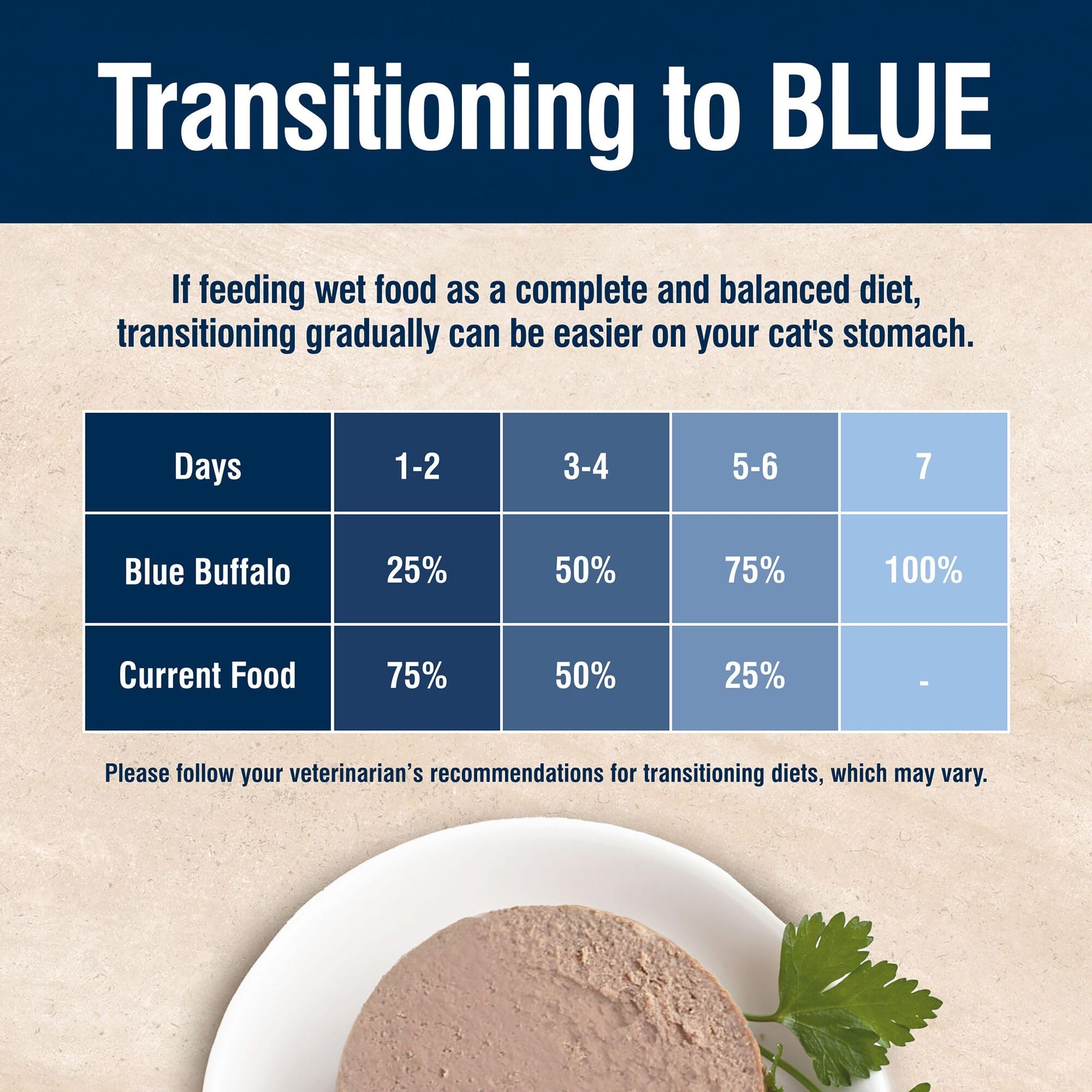 Blue Buffalo True Solutions moist, tender morsels in wet food for palatability