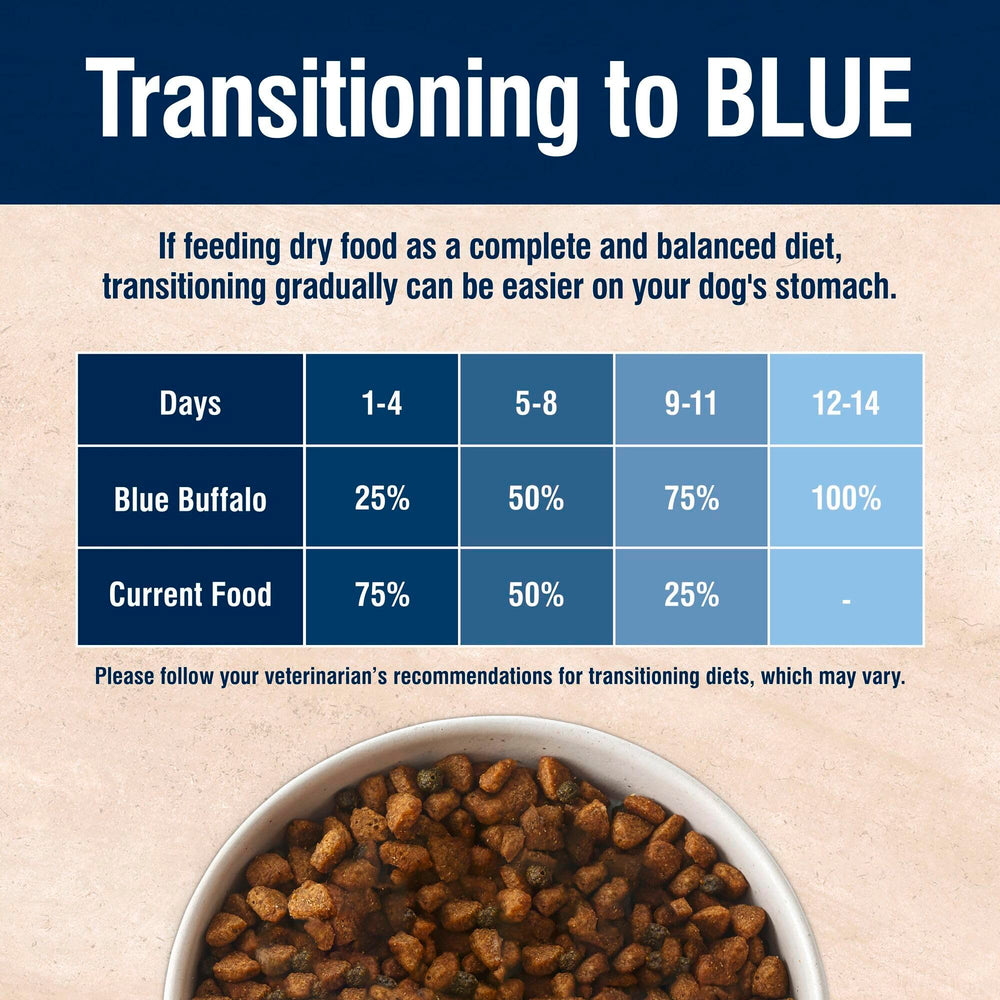 Blue Buffalo True Solutions real chicken first ingredient signals quality protein