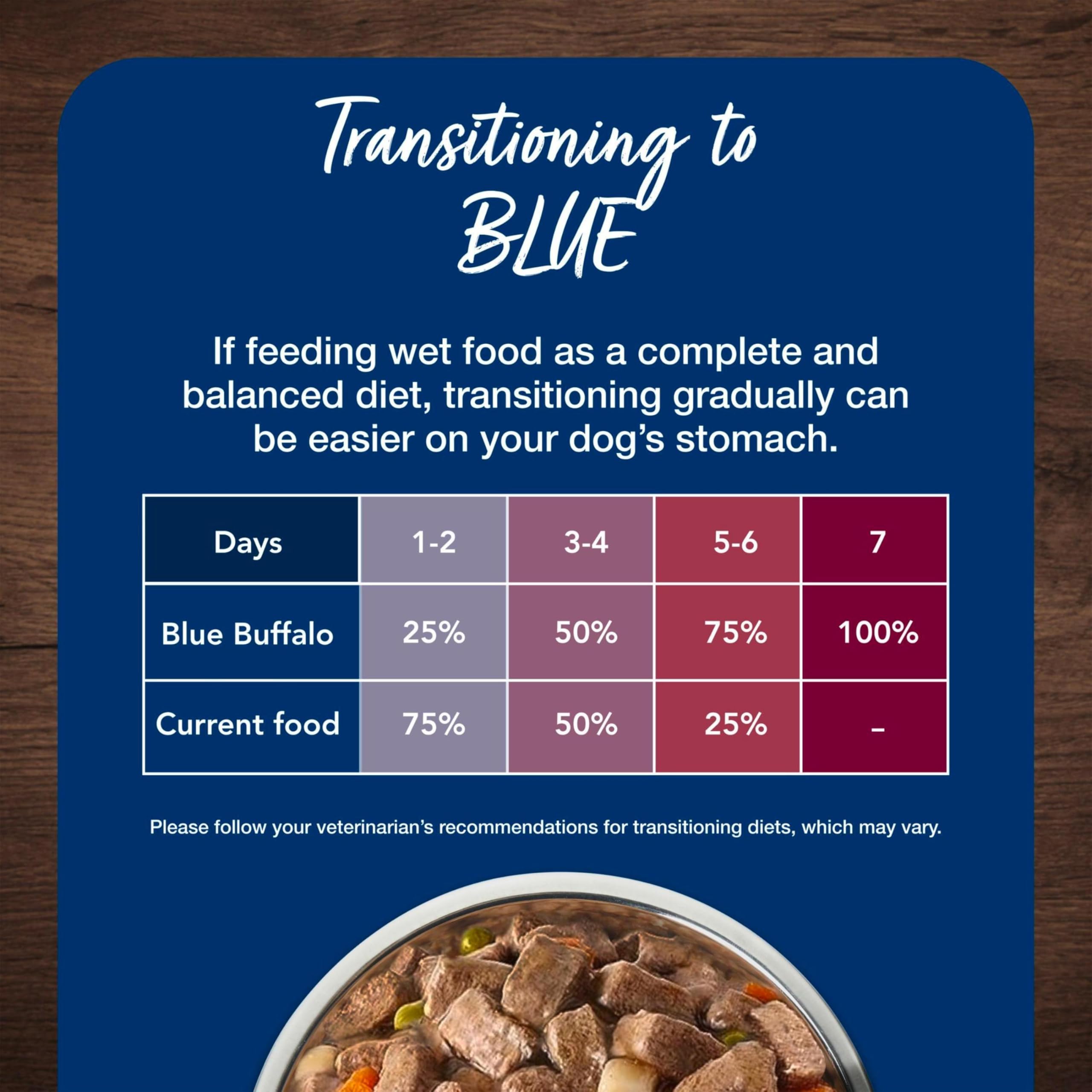 Blue Buffalo variety-pack cans ready for meals, toppers, or treats.