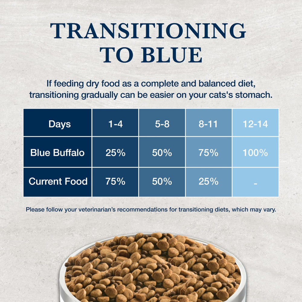 Blue Buffalo W+U bag closeup highlighting natural ingredients and absence of artificial flavors.