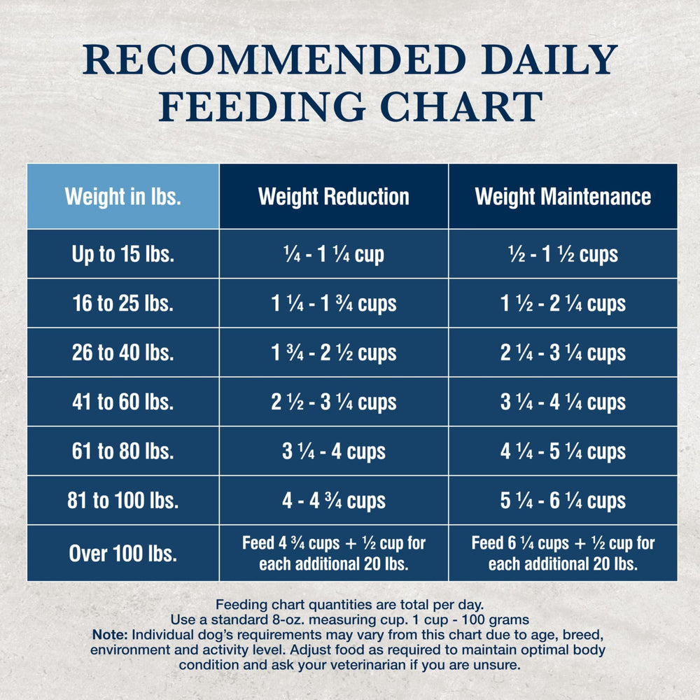 Blue Buffalo W+U enhanced packaging graphics emphasize product benefits.