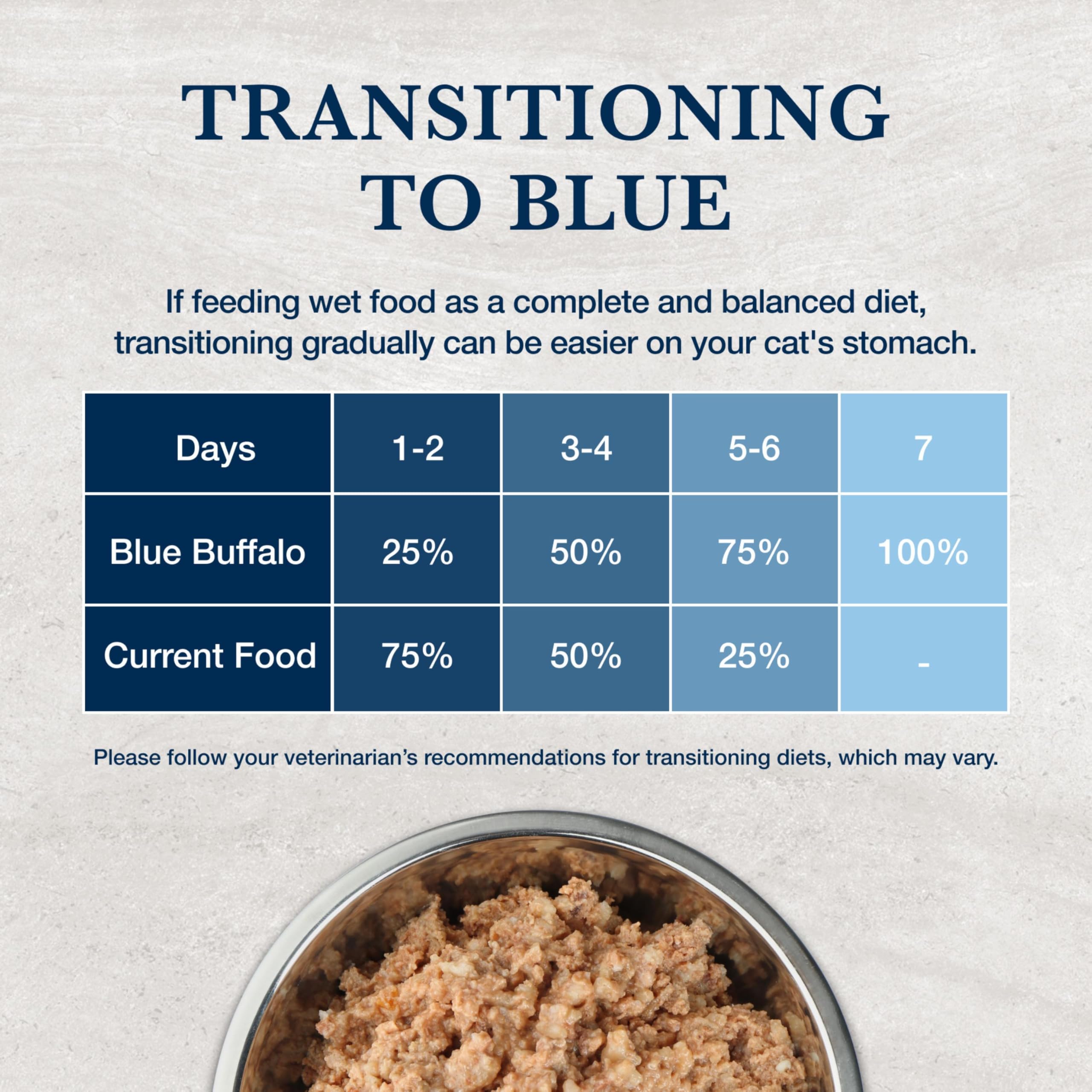 Blue Buffalo W U prescription-required formula aligns with veterinary guidance
