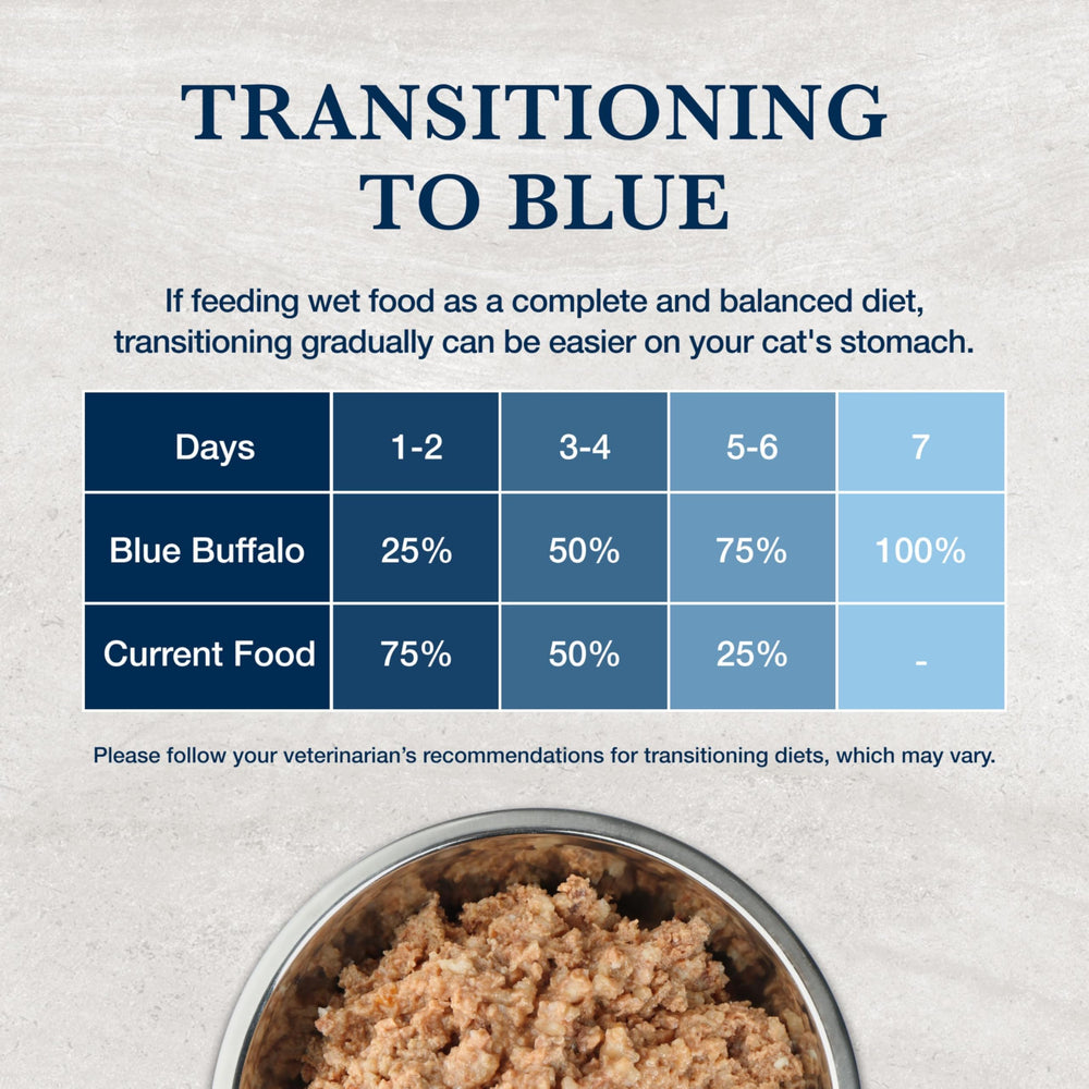 Blue Buffalo W U prescription-required formula aligns with veterinary guidance