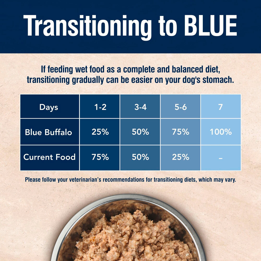 Serving bowl with Blue Buffalo weight-control meal for adult dogs.