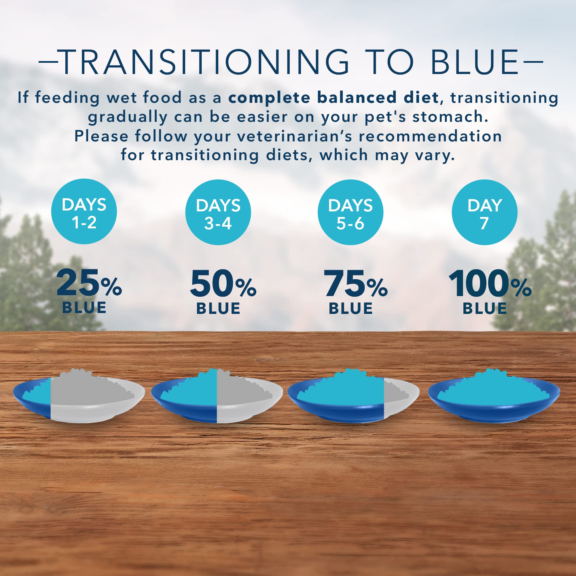 Blue Buffalo Wilderness chicken, salmon, duck variety encourages variety in meals.