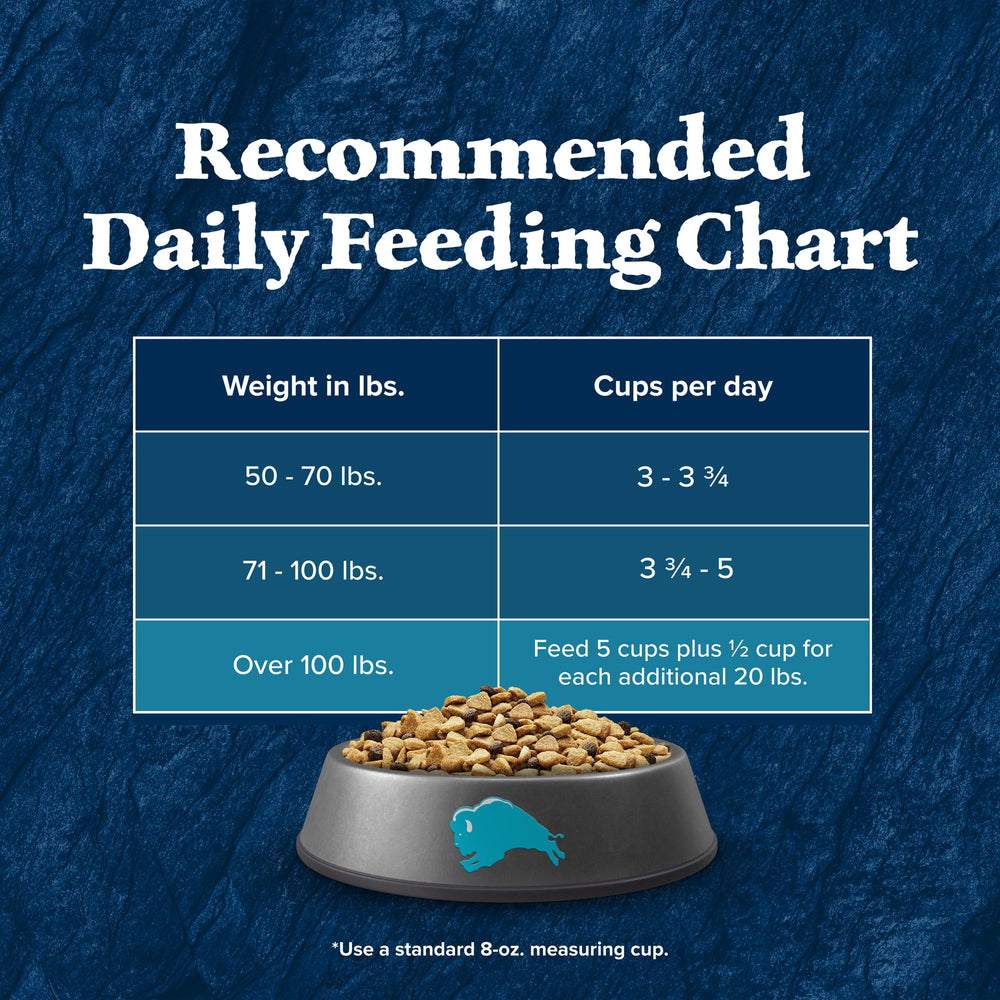 Blue Buffalo Wilderness adult dog meal serving ready for daily nourishment