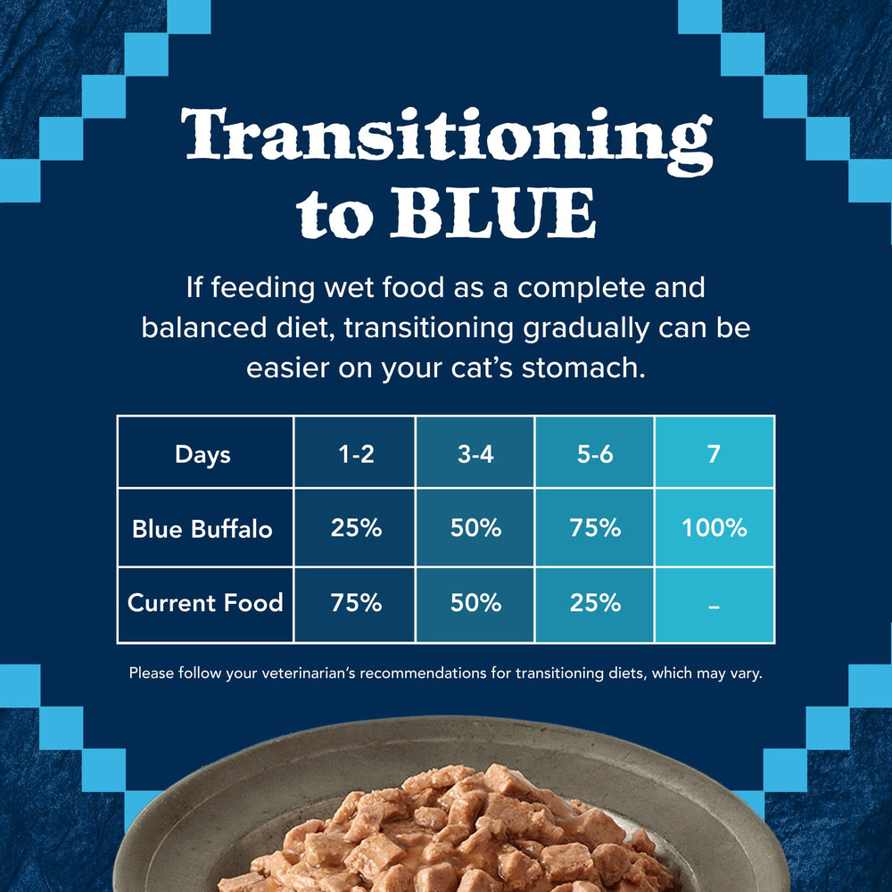 Blue Buffalo Wilderness ingredients list communicates grain-free, no by-product meals.