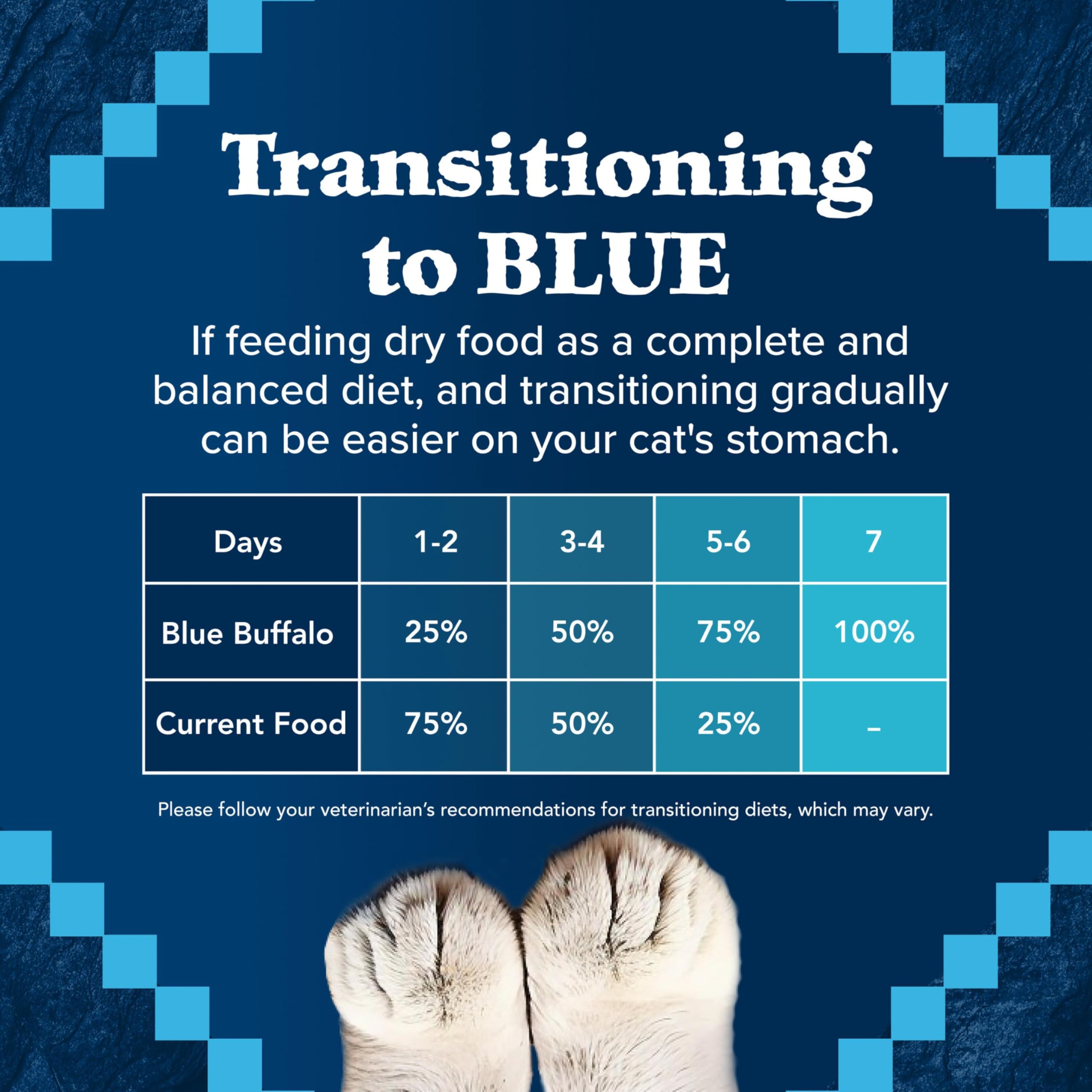 Blue Buffalo Wilderness grain-free dryness in 5-lb bag indicates convenient adult-cat feeding