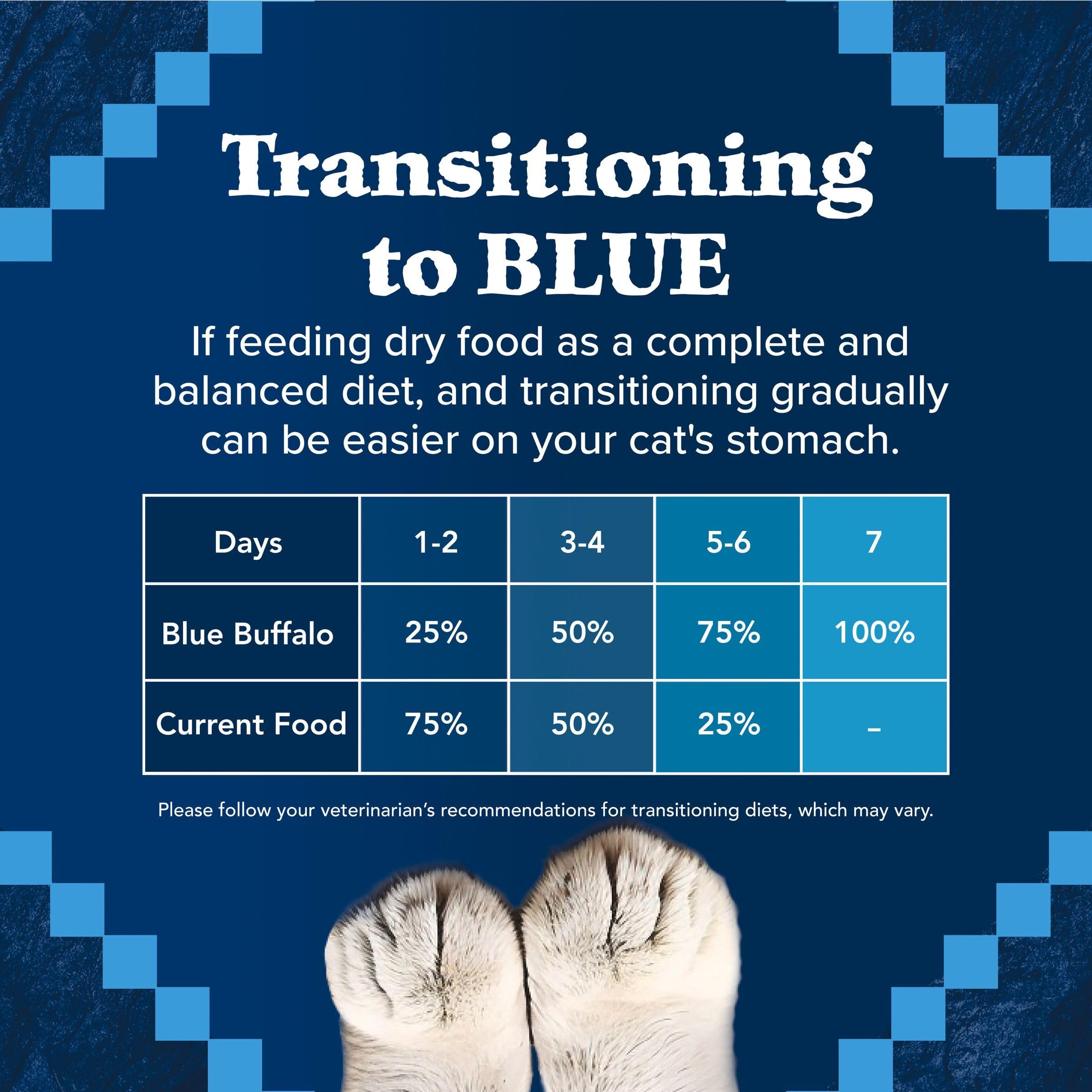 Blue Buffalo Wilderness packaging graphics highlight product details
