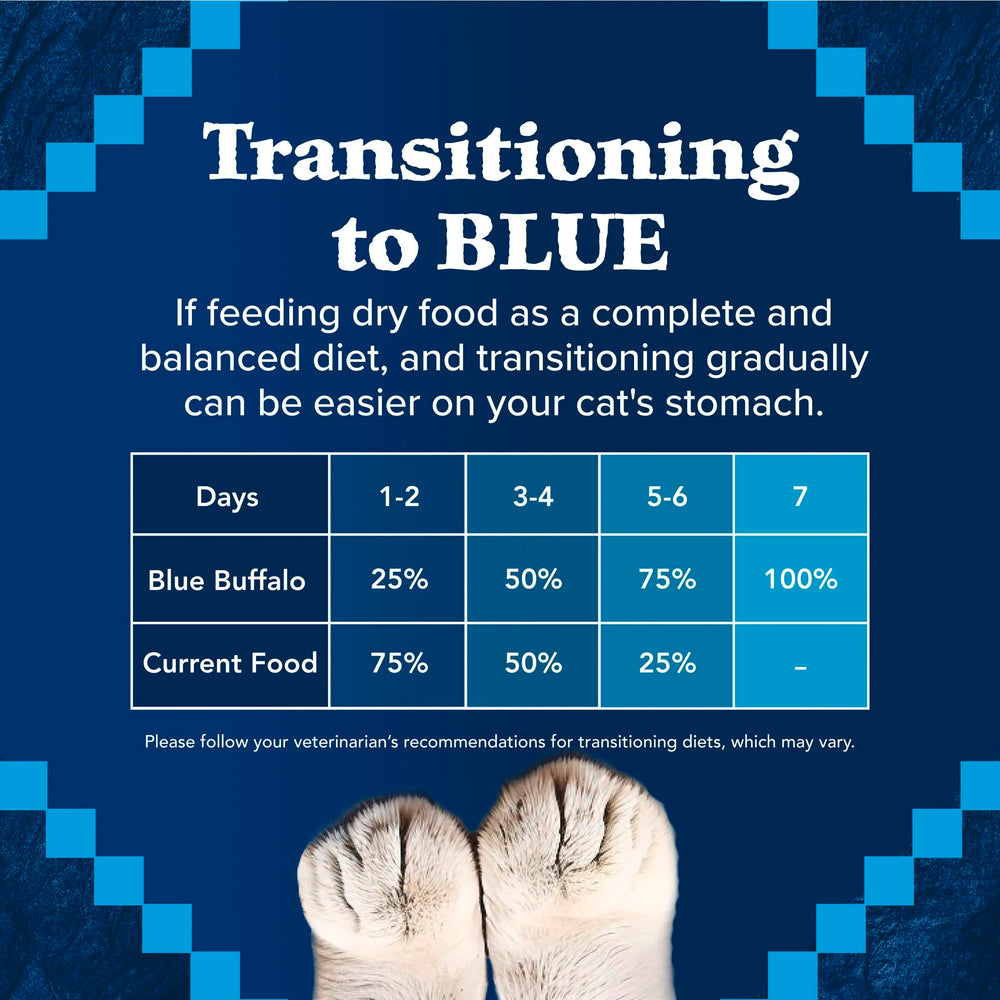 Blue Buffalo Wilderness packaging graphics highlight product details