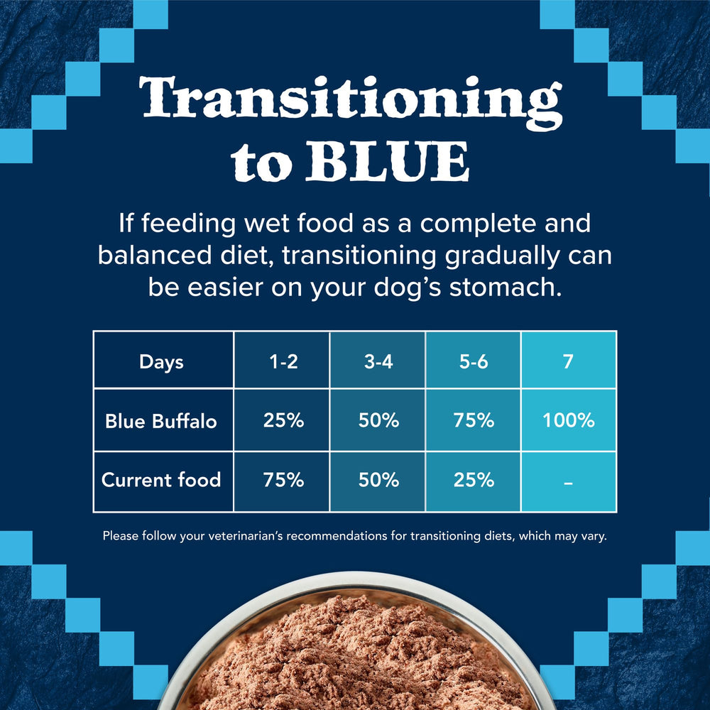 Blue Buffalo Wilderness packaging highlighting ingredients and benefits