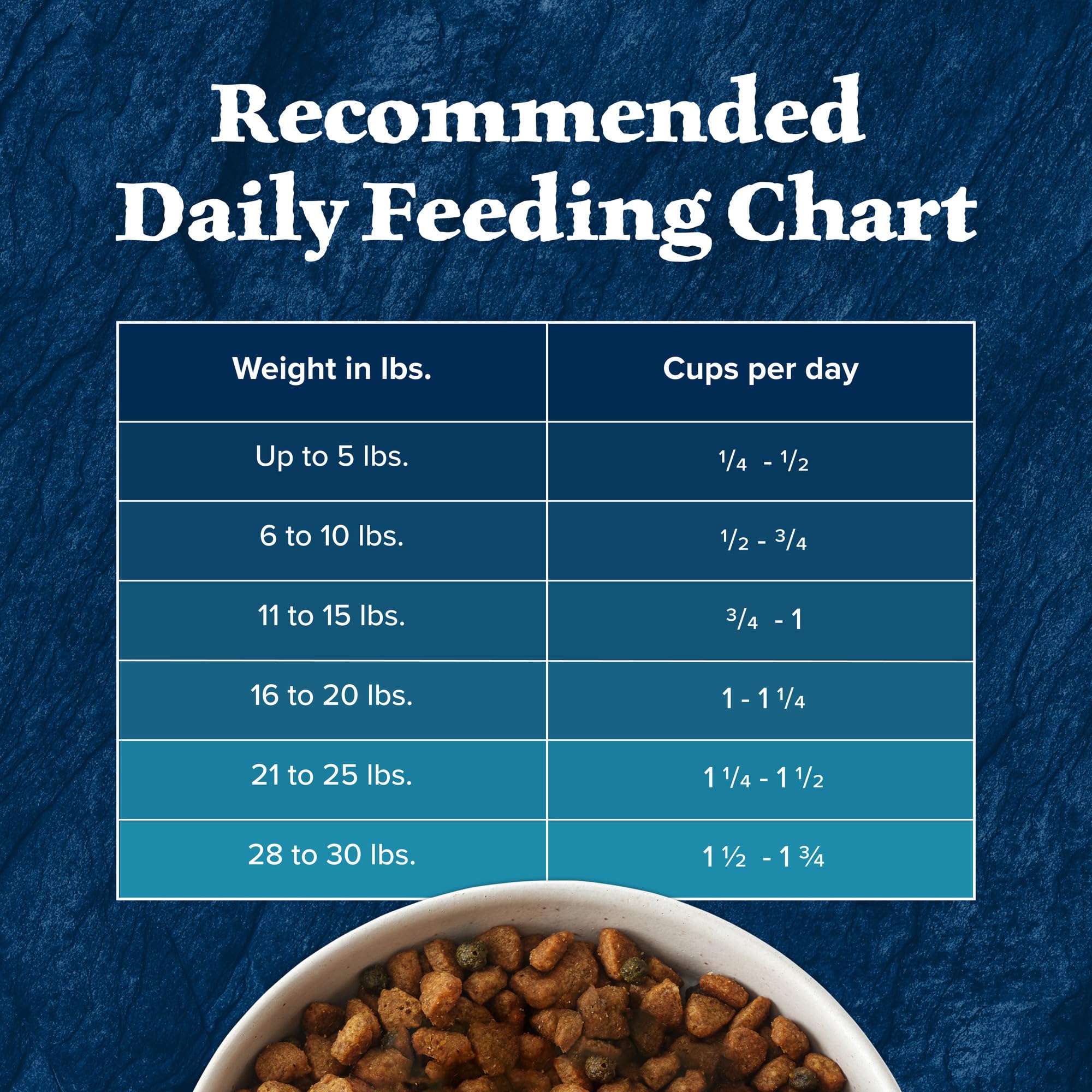 Serving bowl with Blue Buffalo Wilderness small-breed kibble ready to serve