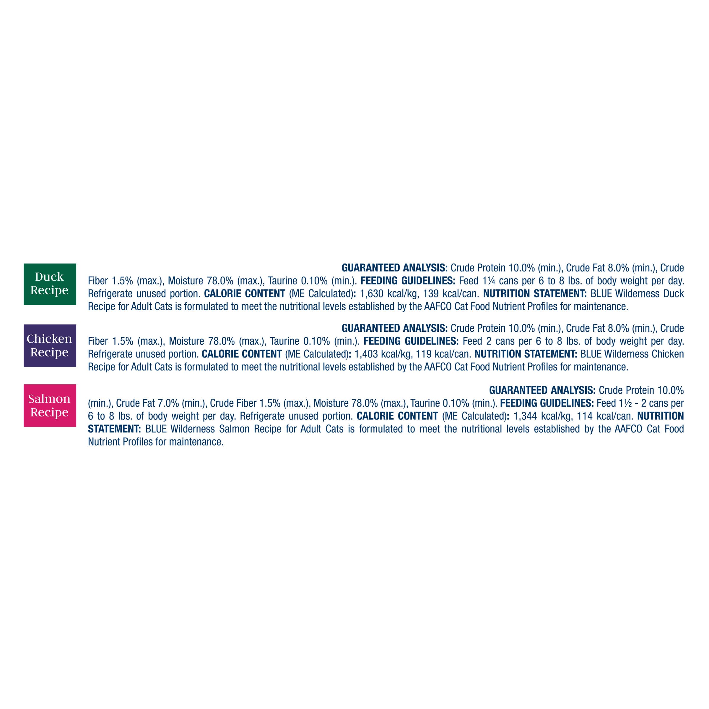 Blue Buffalo Wilderness variety-pack can assortment; convenient 24-count.