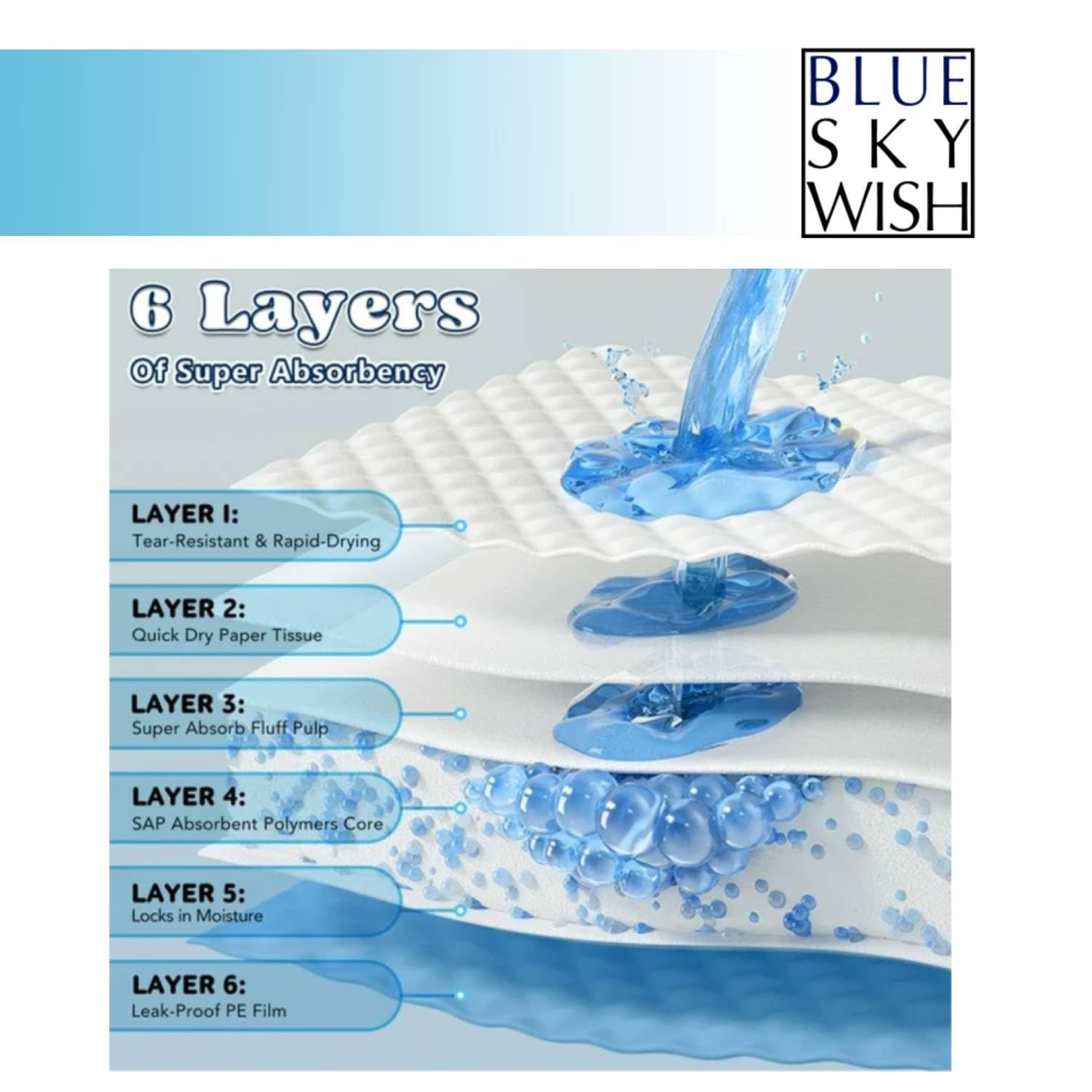 Blue Sky Wish pad demonstrates leak-proof bottom layer protecting floors.