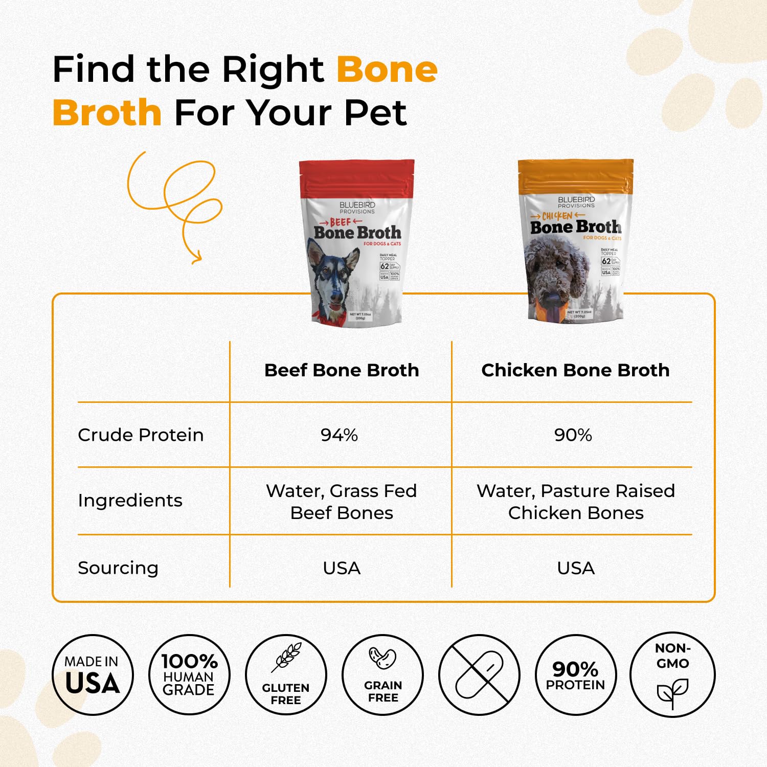 Serving BLUEBIRD PROVISIONS Beef Bone Broth for small dogs shows adaptable portions
