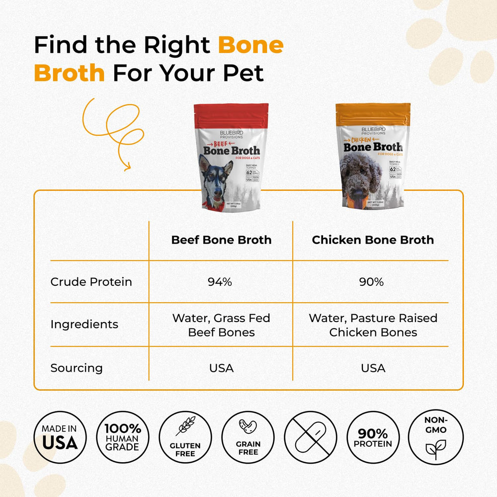 Serving BLUEBIRD PROVISIONS Beef Bone Broth for small dogs shows adaptable portions