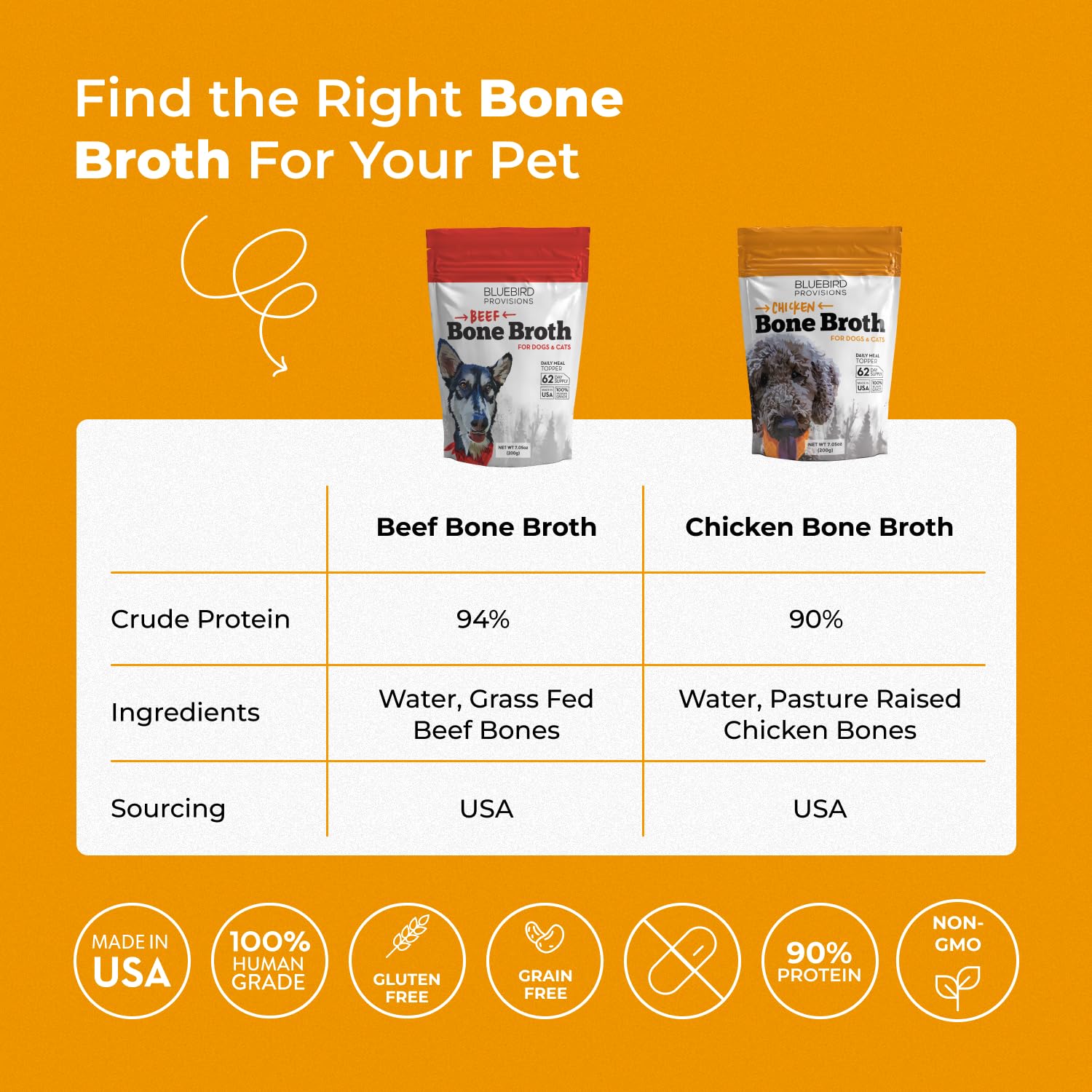 Bluebird Provisions protein-rich broth supports digestion and energy in pets.