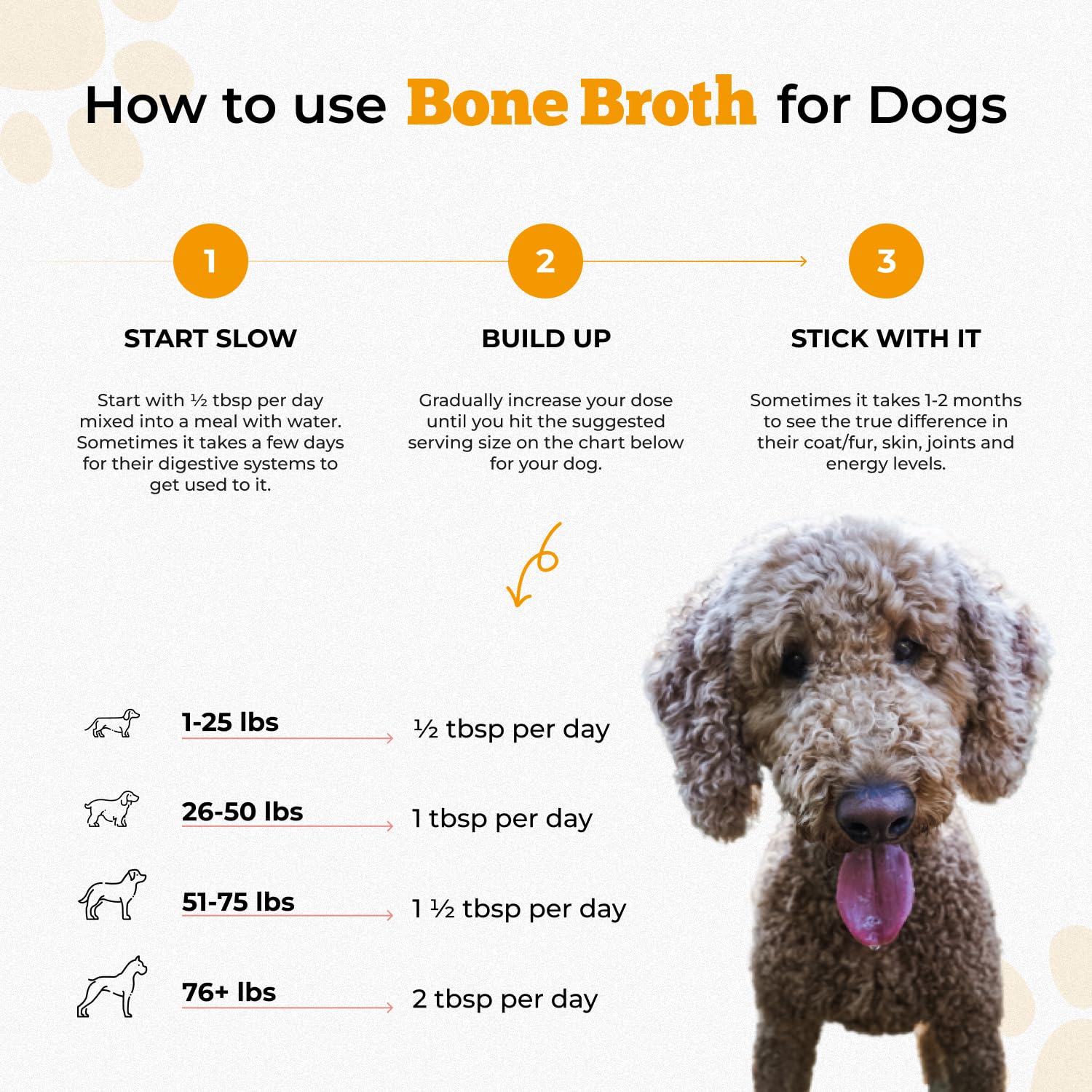 Bluebird Provisions unsalted bone broth ingredient shows single-ingredient formula.