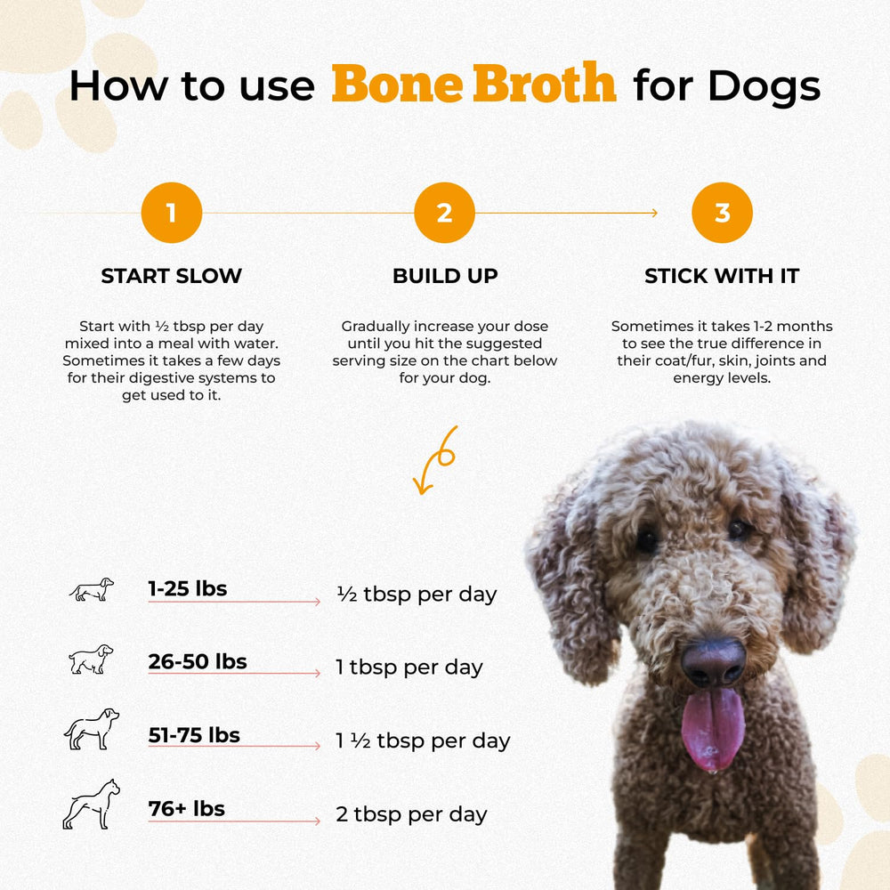 Bluebird Provisions unsalted bone broth ingredient shows single-ingredient formula.