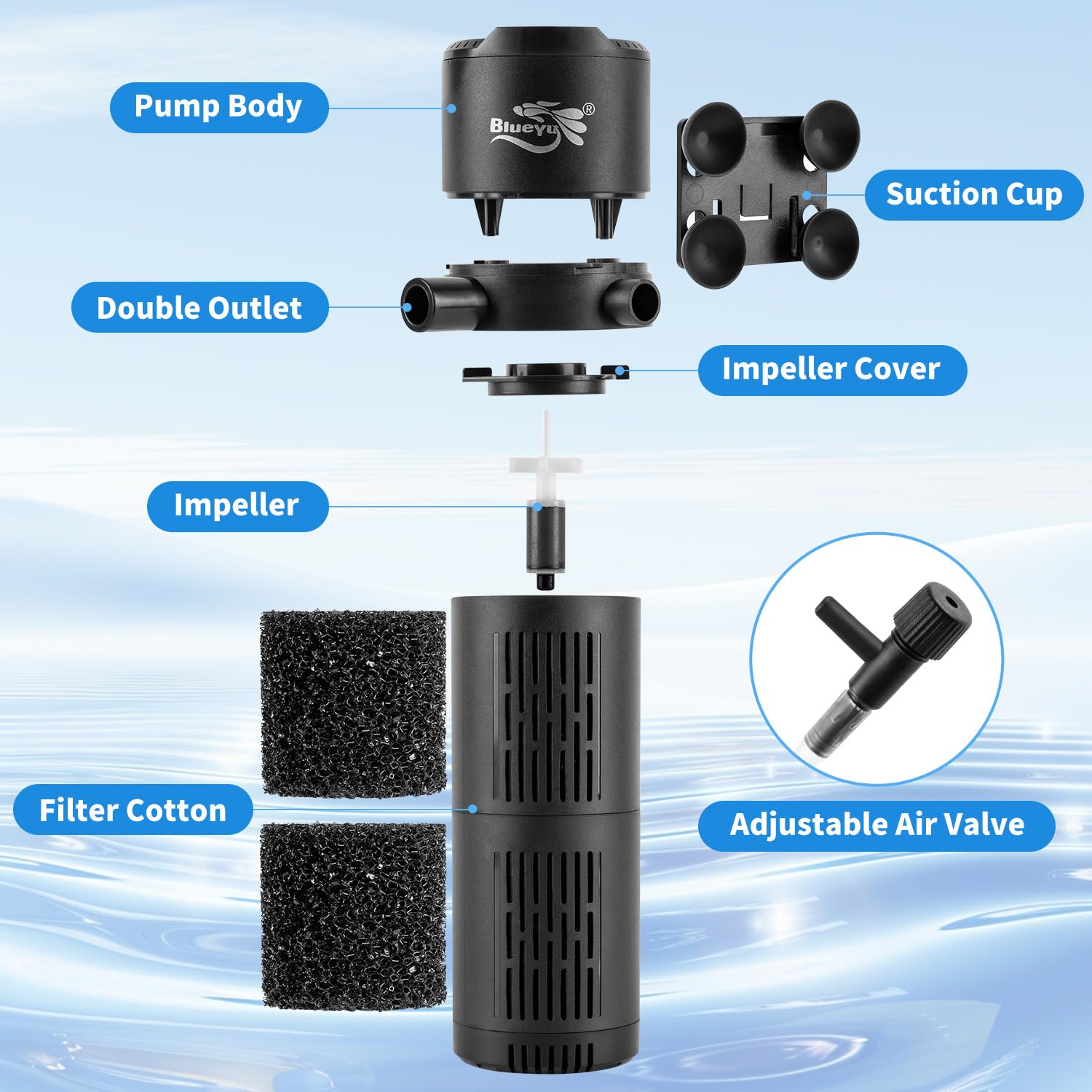 BlueYu dual-layer filtration setup shows customizable media for 30-80 gal tanks.