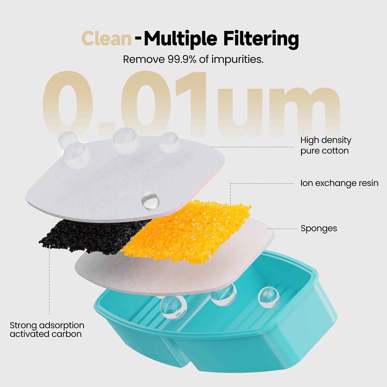 BMDSAE activated-carbon filter close-up showing odor control potential.