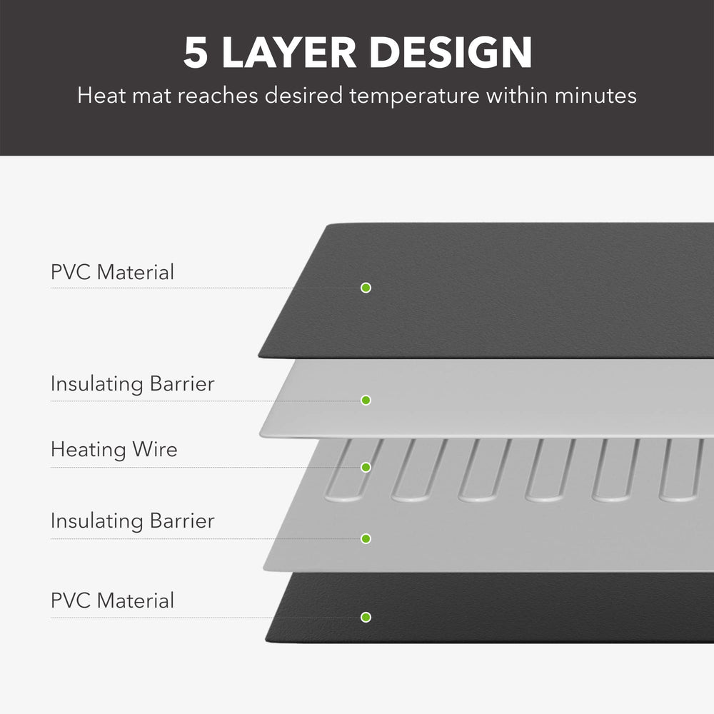 BN-LINK reptile heating pad close-up wiring emphasizes energy efficient 8W operation