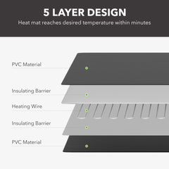 BN-LINK reptile heating pad close-up wiring emphasizes energy efficient 8W operation