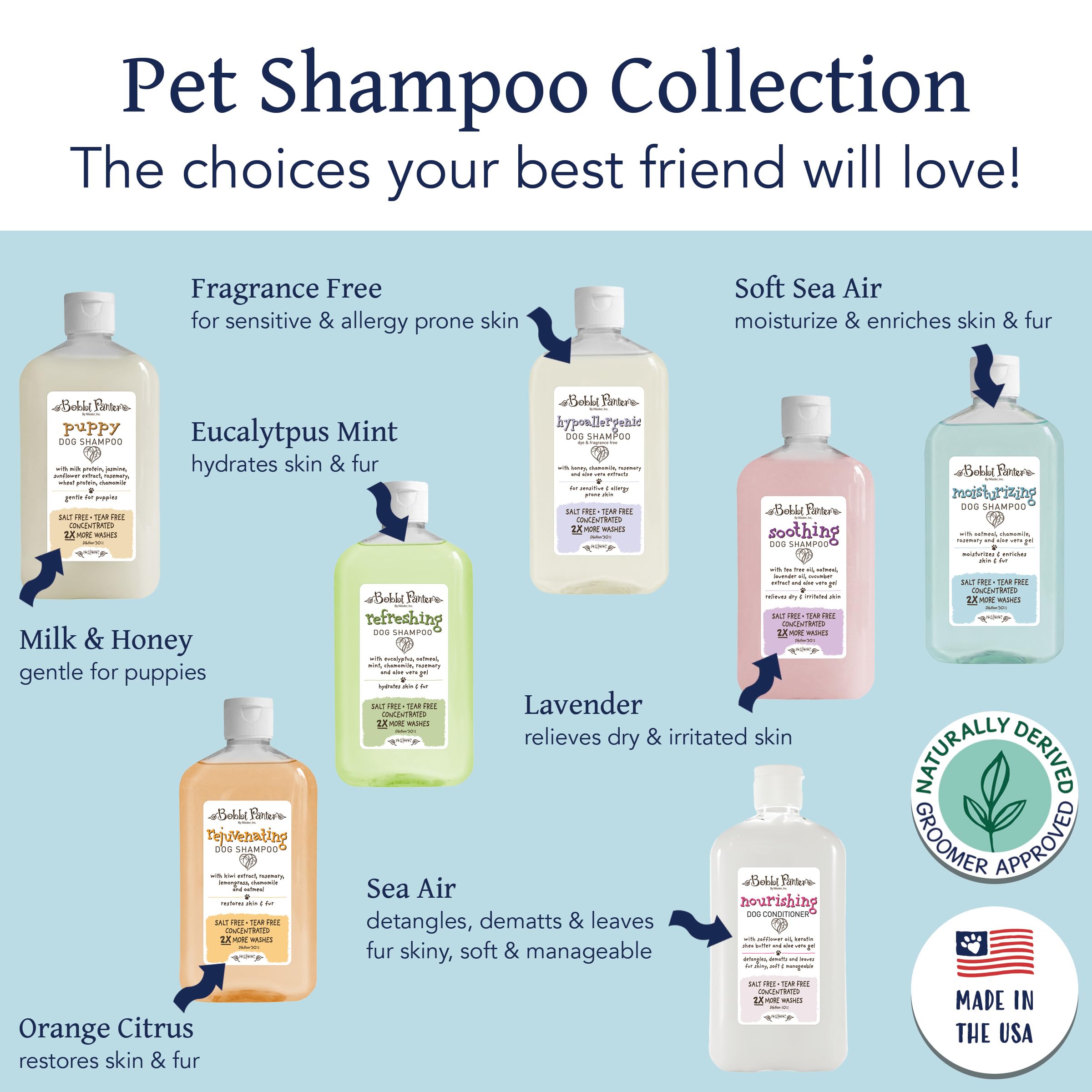 Dilution setup for 30 to 1 concentrate in Bobbi Panter shampoo