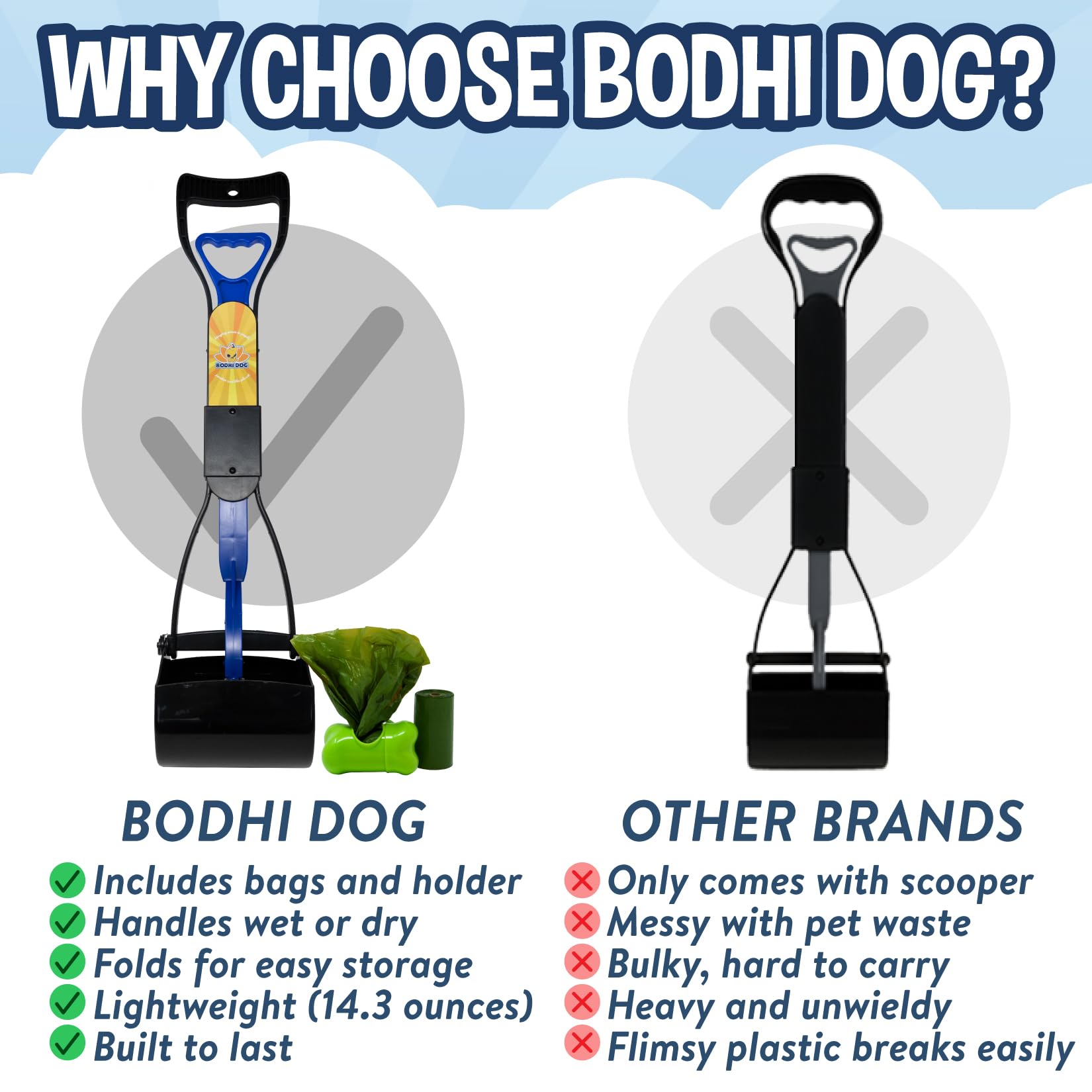 Bodhi Dog Complete Poo Pack ergonomic handle for comfortable pickup.