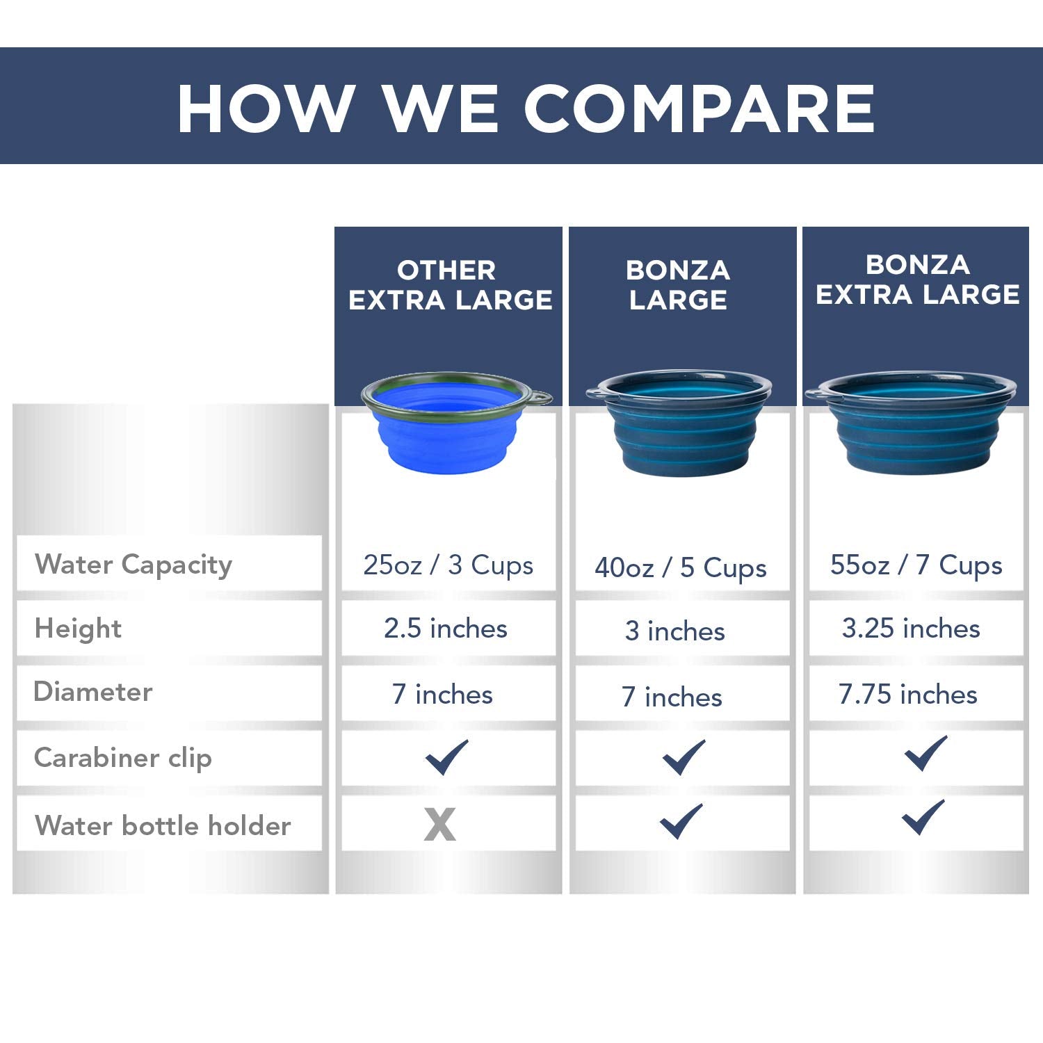 Bonza easy-clean, hand-washable bowls stay fresh after adventures.