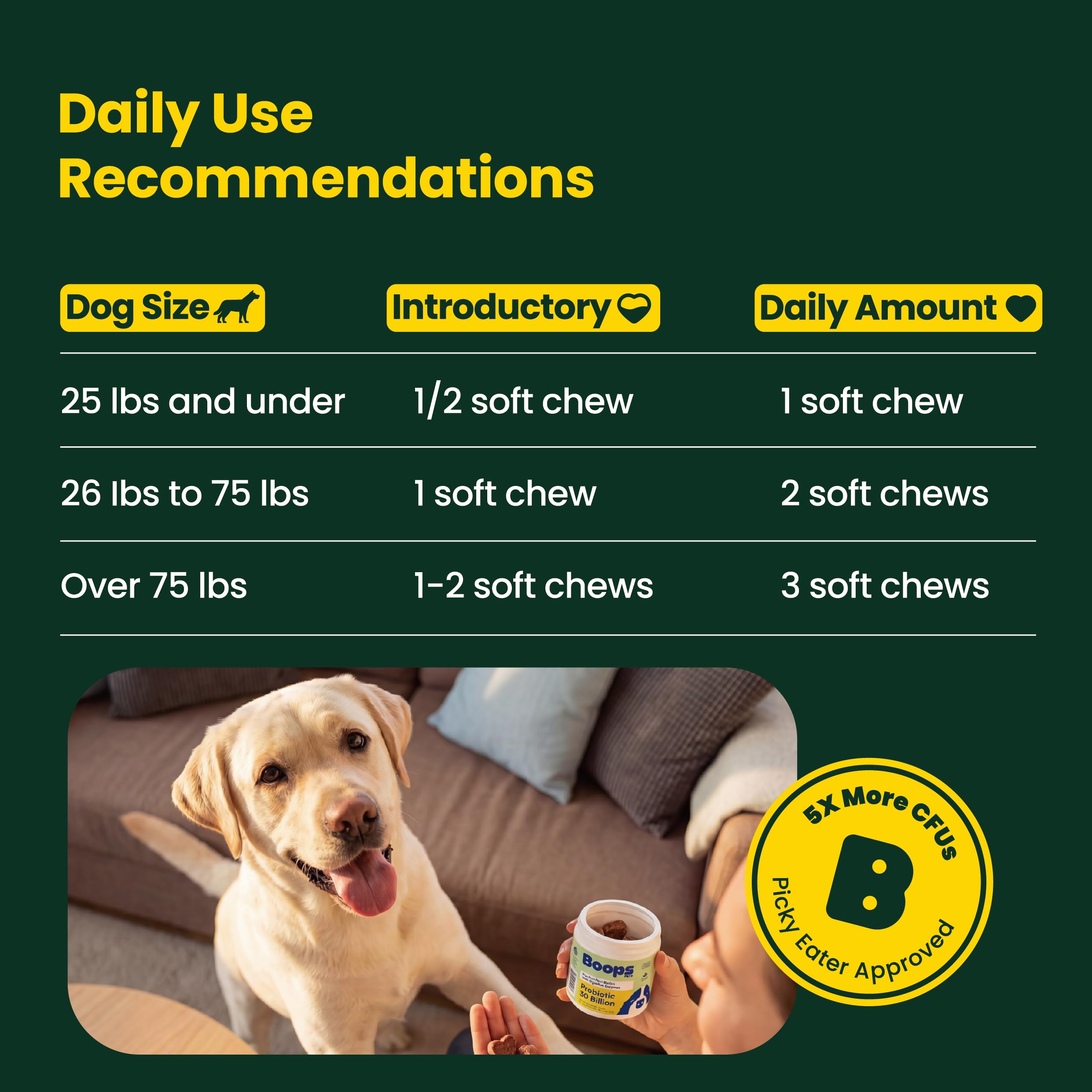 Boops Pets Probiotics for dogs is vet formulated.