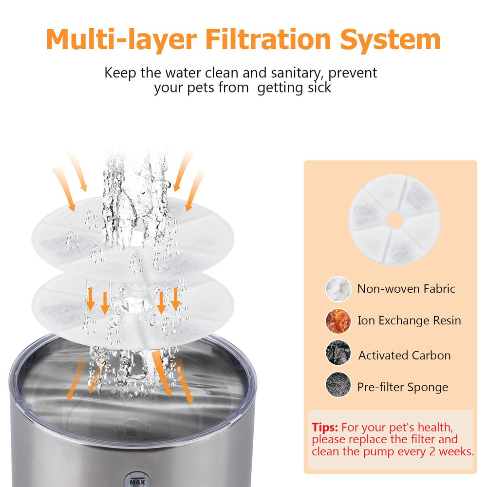 BOORCA multi-layer filtration removes hair and odors from drinking water.