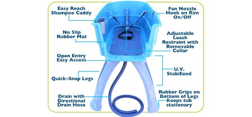 Booster Bath two-piece quick-snap tub simplifies setup