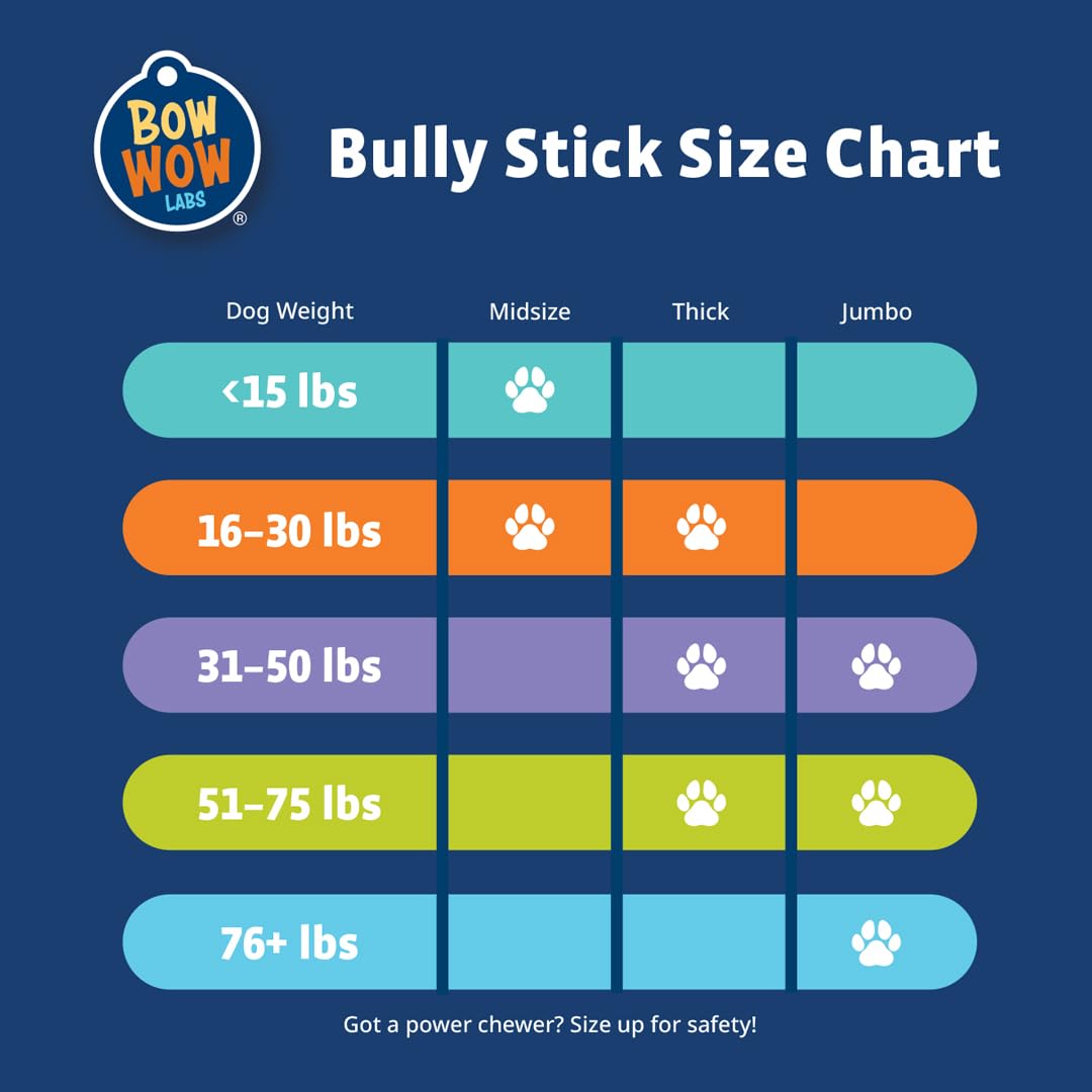 Bow Wow Labs 6-inch sticks designed for X-Small and Small breeds.