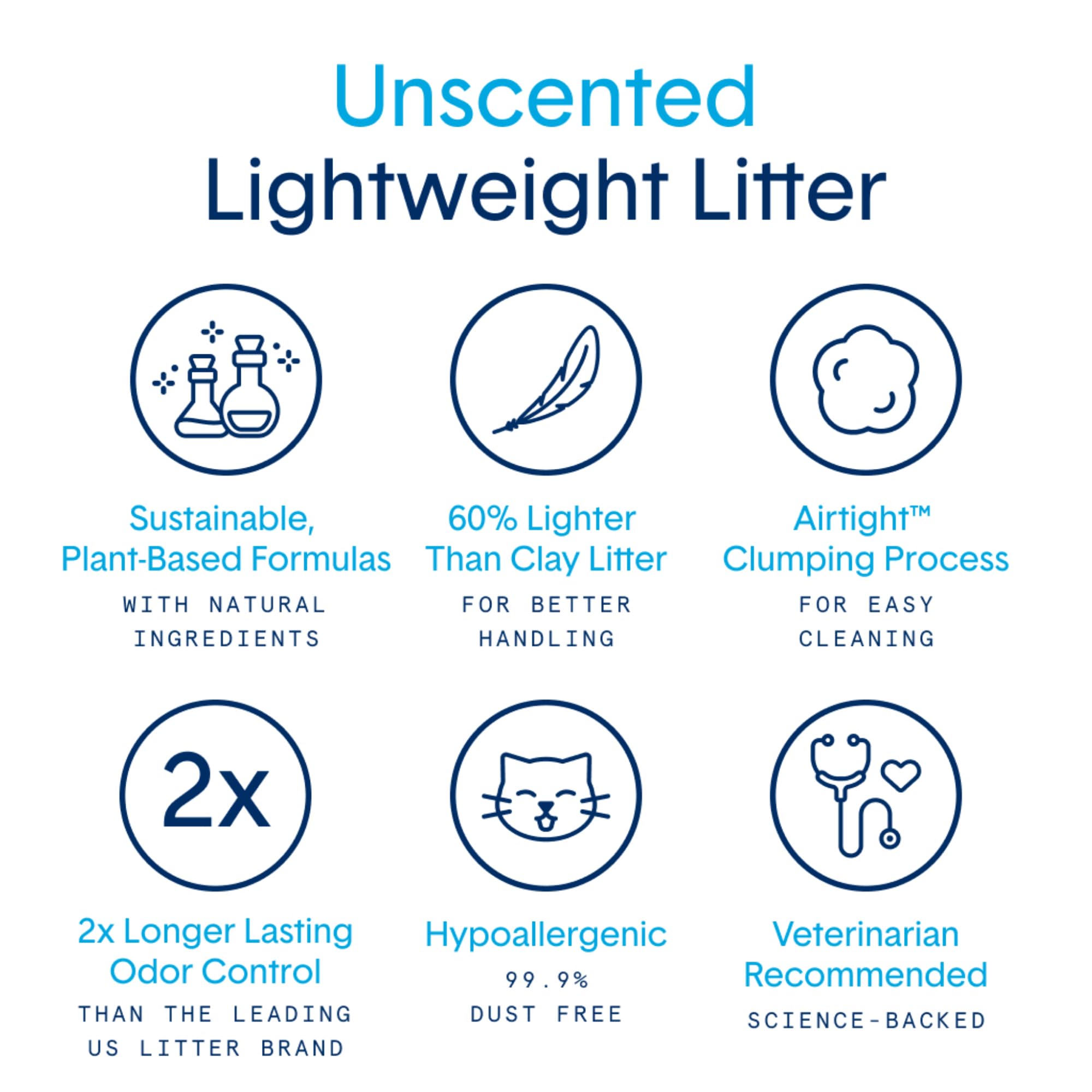 Boxiecat 99.9% dust-free litter keeps homes cleaner