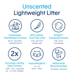Boxiecat 99.9% dust-free litter keeps homes cleaner