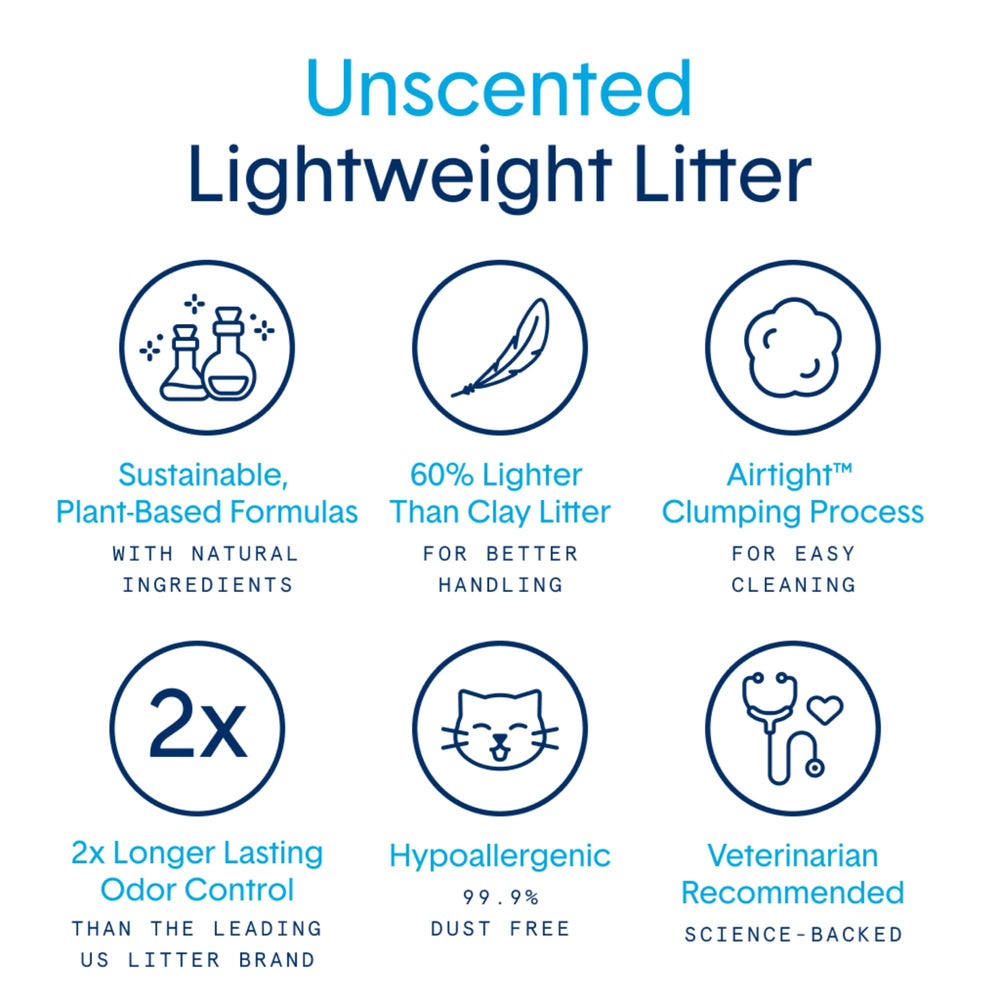 Boxiecat dust-free litter minimizes tracking for a cleaner home.