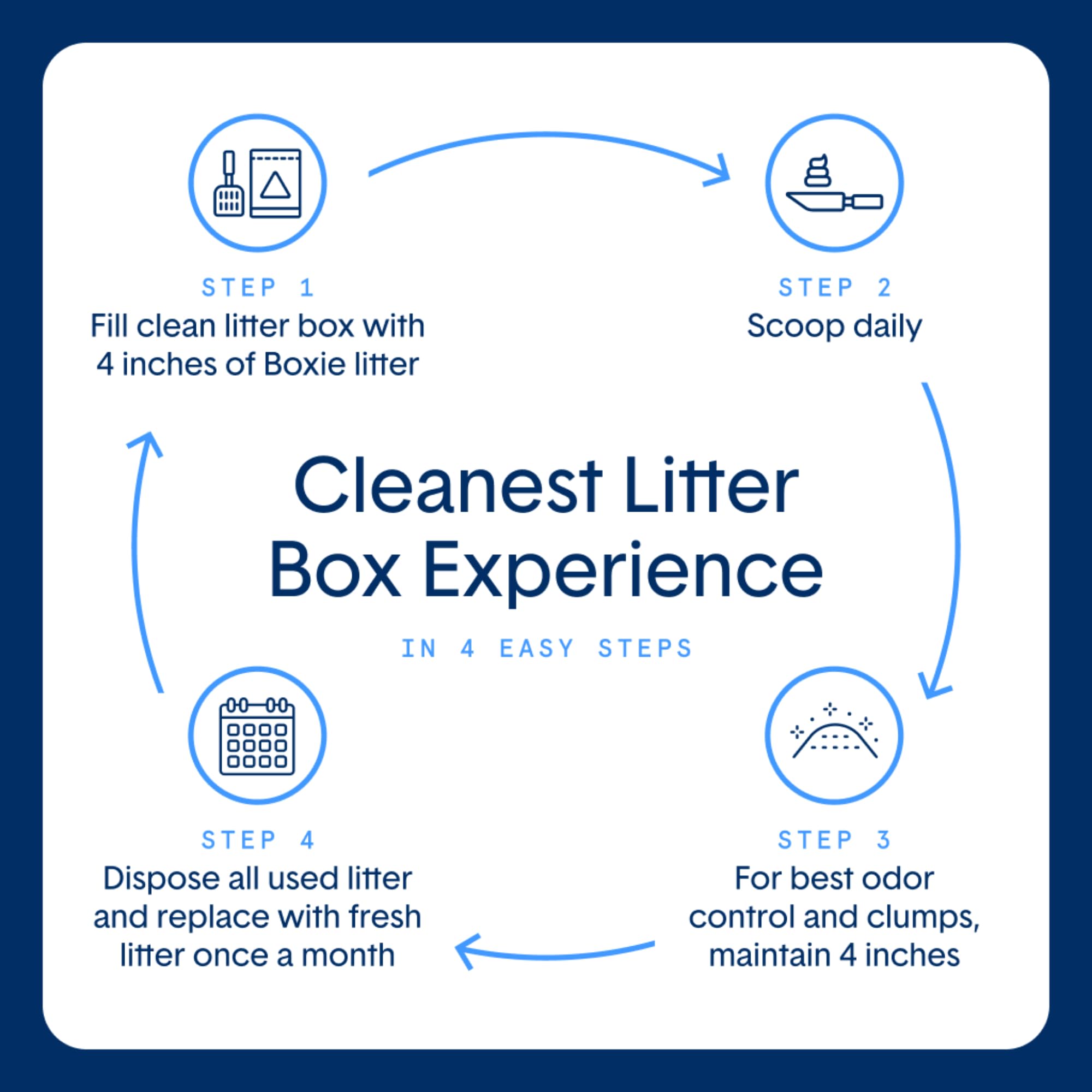 Boxiecat easy-pour litter enables quick scooping and cleanup.