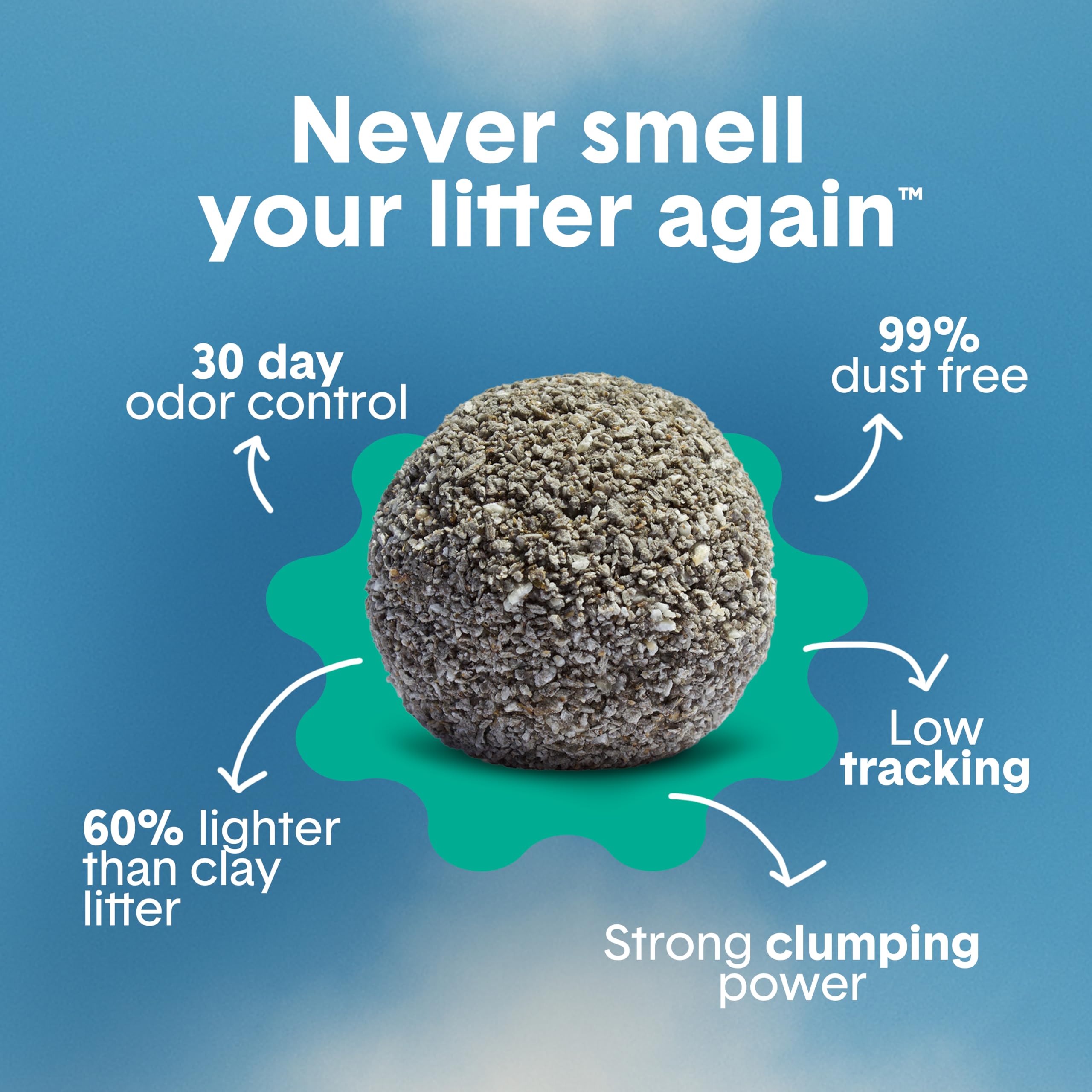 Litter being poured shows 60 percent lighter weight for easier handling
