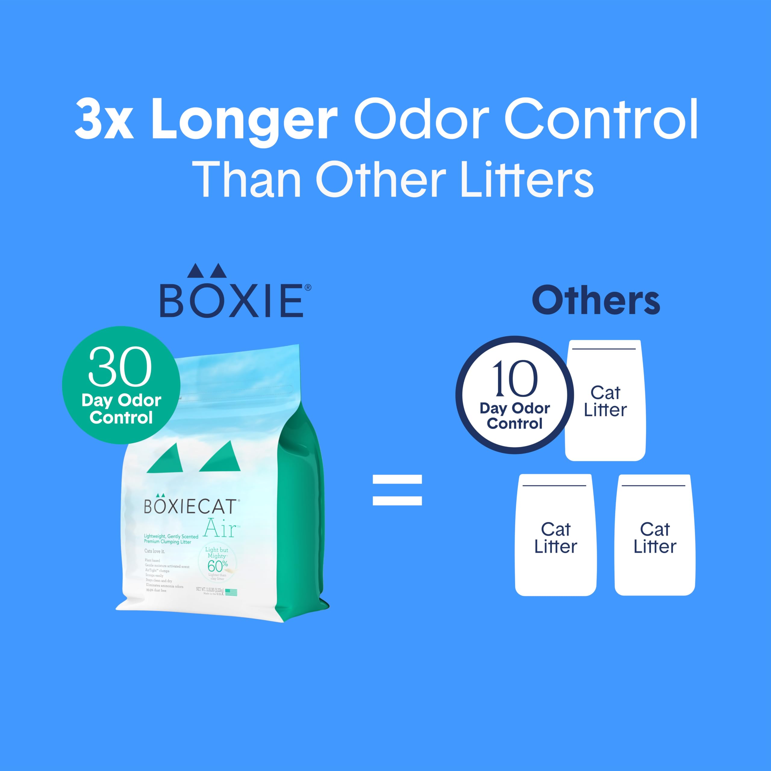 Back view of Boxiecat packaging highlights odor control features