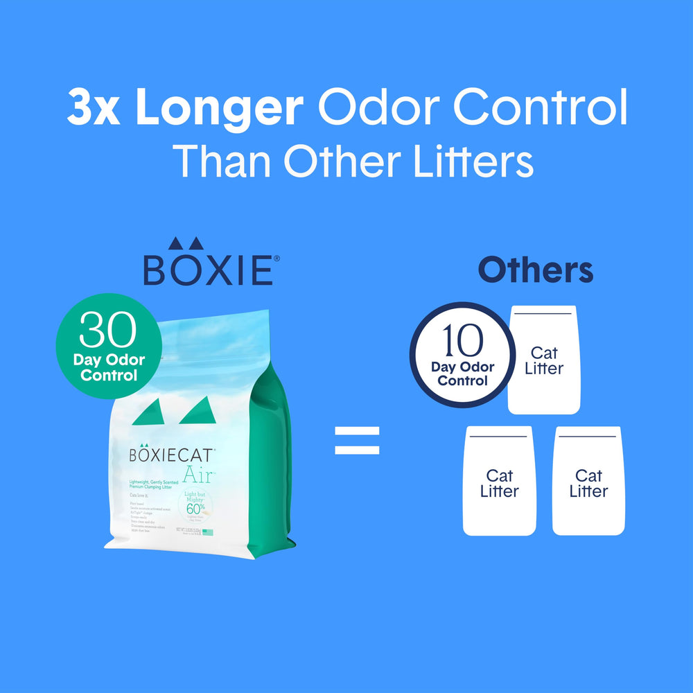 Back view of Boxiecat packaging highlights odor control features