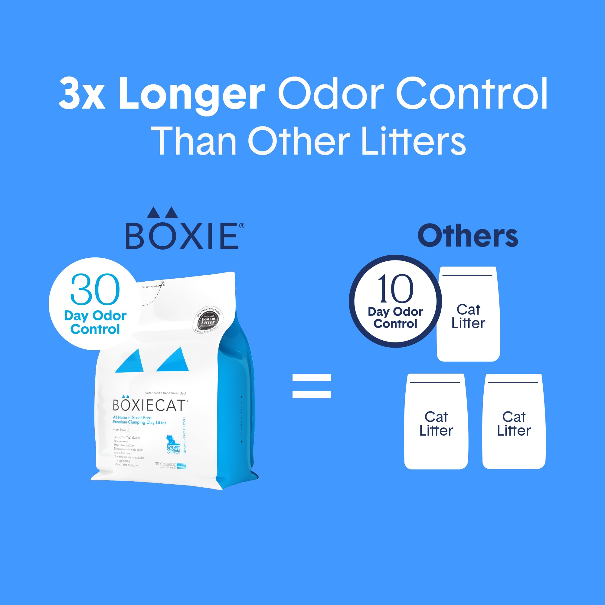 Boxiecat hypoallergenic formula with no fragrances or fillers supports a healthier home.