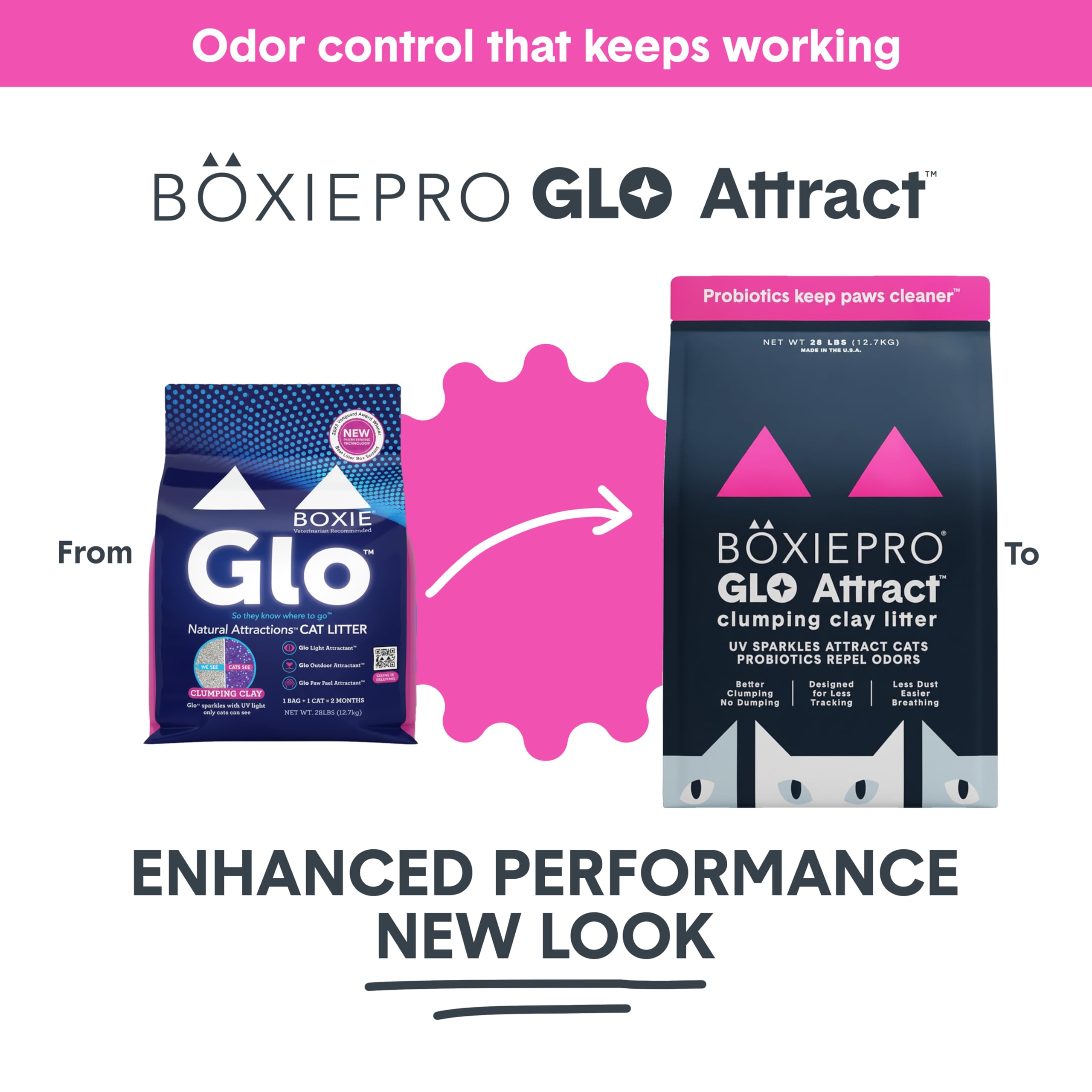 BoxiePro Glo UV crystal attract image illustrating sparkles guiding cats to the box.