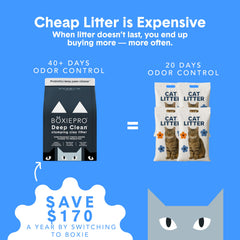 Unscented BoxiePro litter with strong clumps for a fragrance-free home