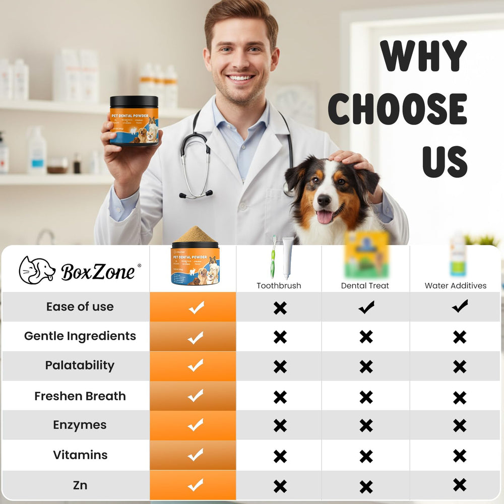 BoxZone 75-scoop tin demonstrates universal pet support.