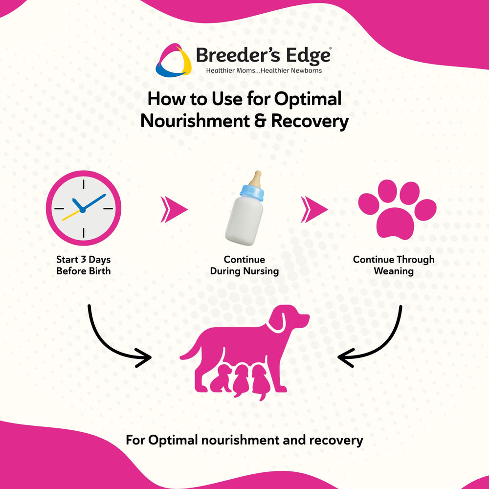 Breeder's Edge Oxy Momma Soft Chews mom dog with litter in a calm scene.