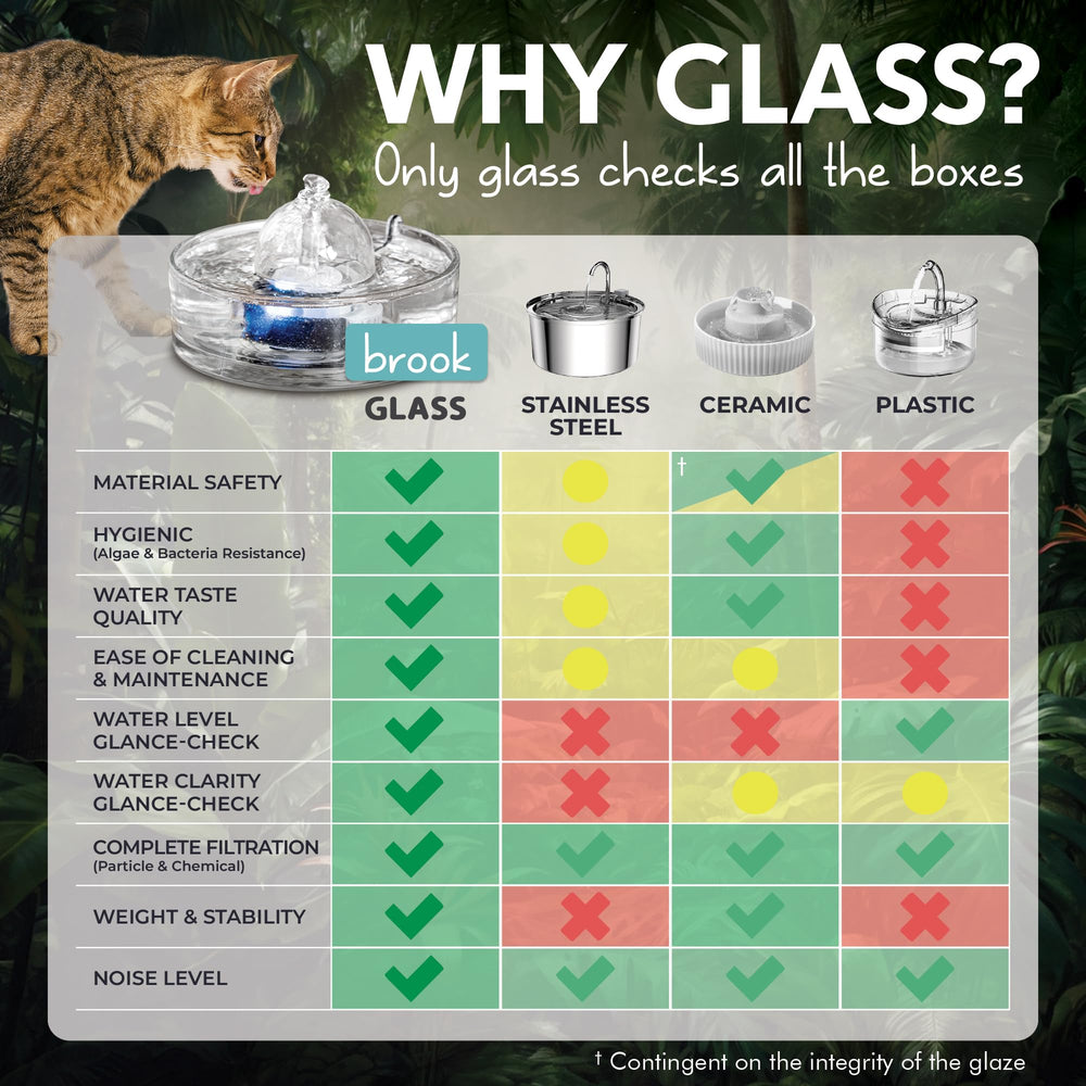 Brook Glass Pet Fountain with activated carbon filter for better taste